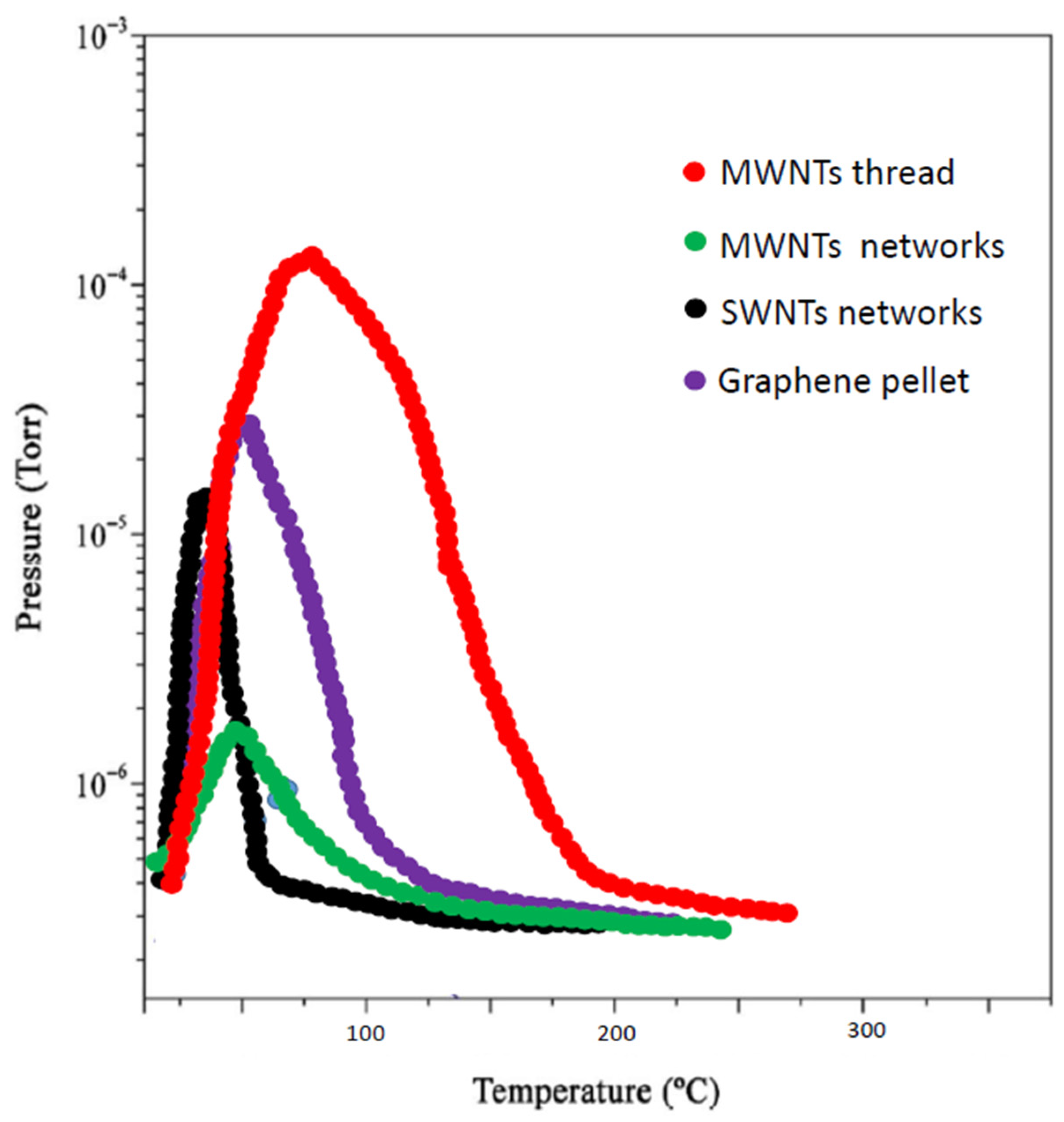 Nanomaterials 11 01079 g005