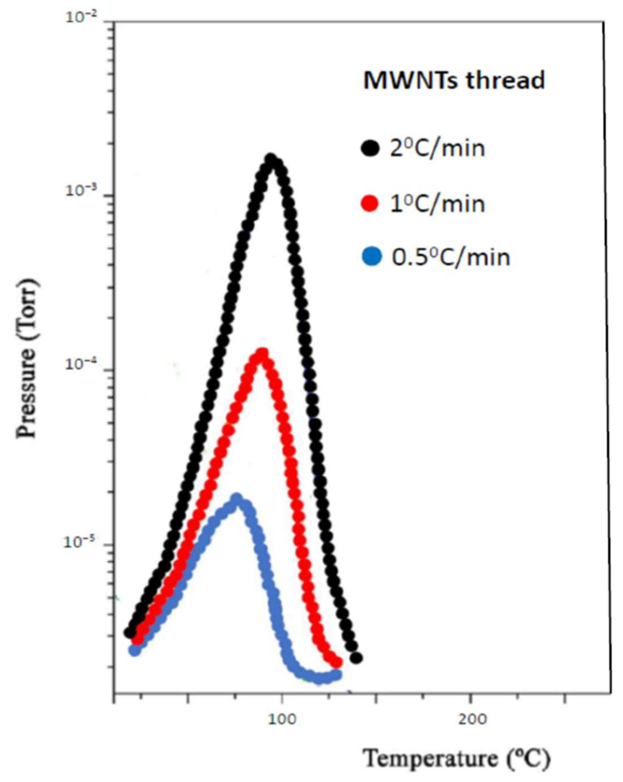Nanomaterials 11 01079 g006