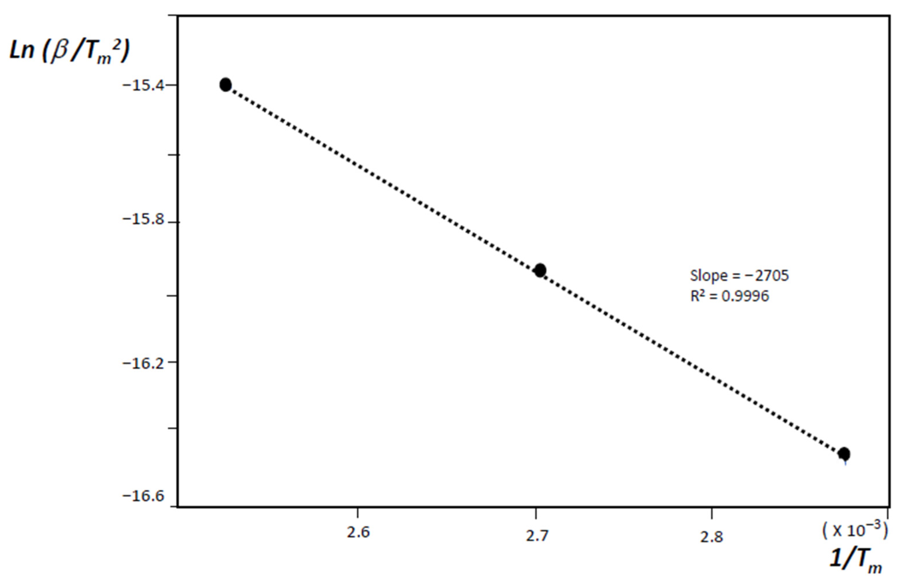 Nanomaterials 11 01079 g007