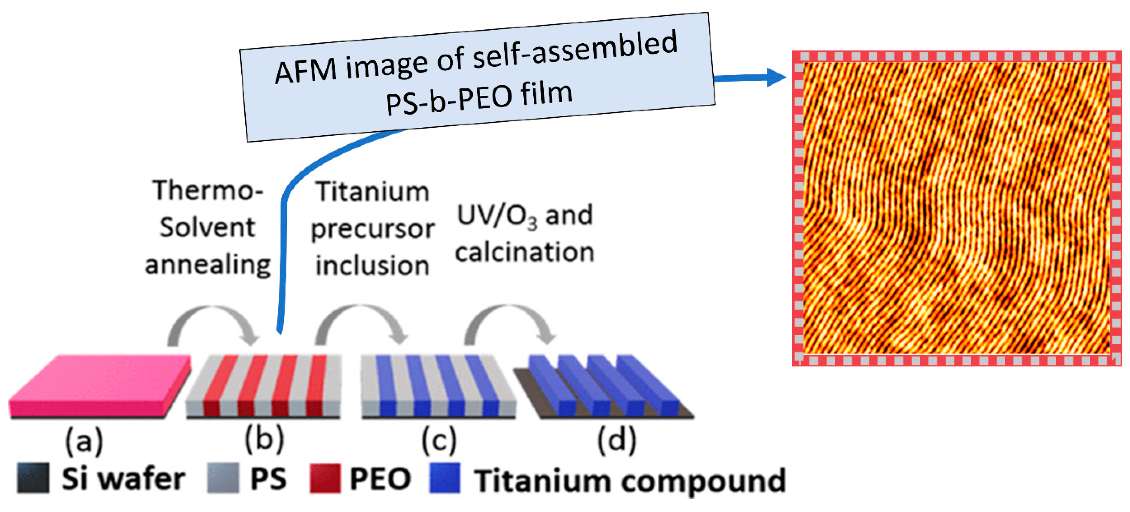 Nanomaterials 11 01085 g003
