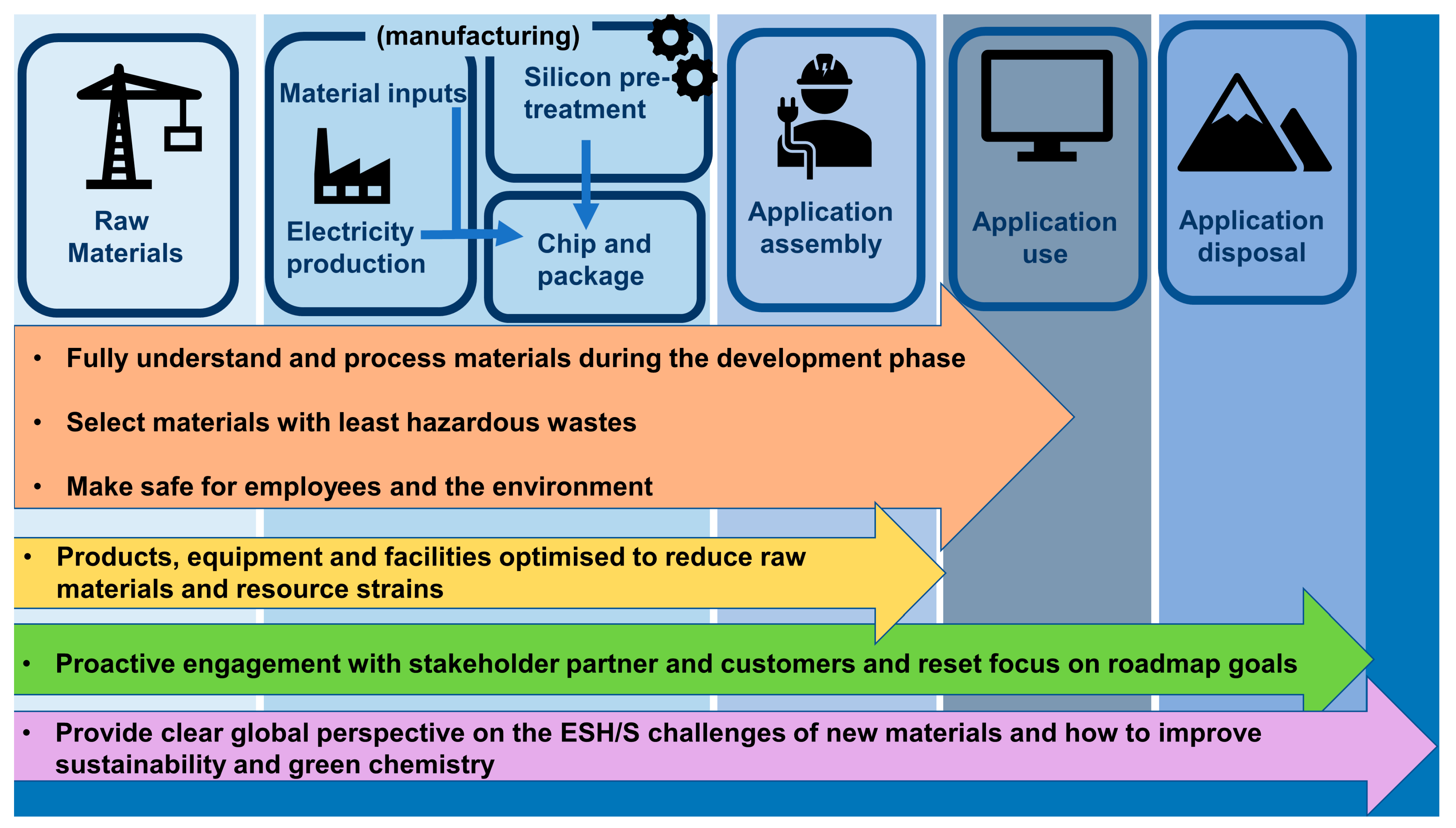 Nanomaterials Free FullText Green Nanofabrication Opportunities in