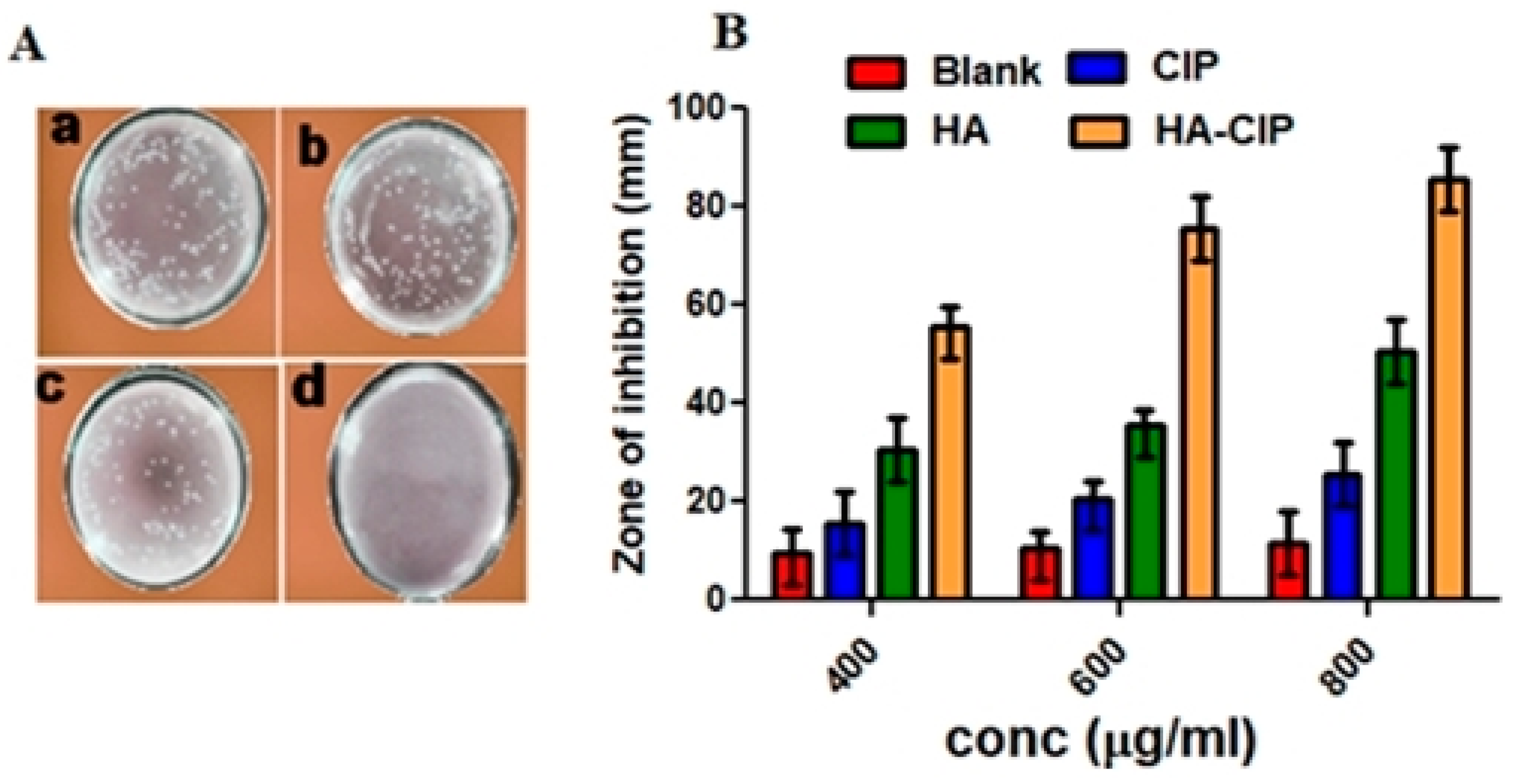 Nanomaterials 11 01086 g007 550
