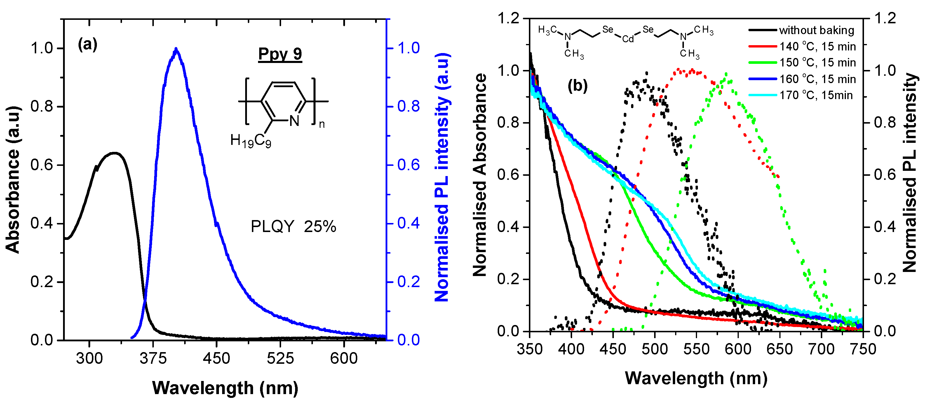 Nanomaterials 11 01089 g001