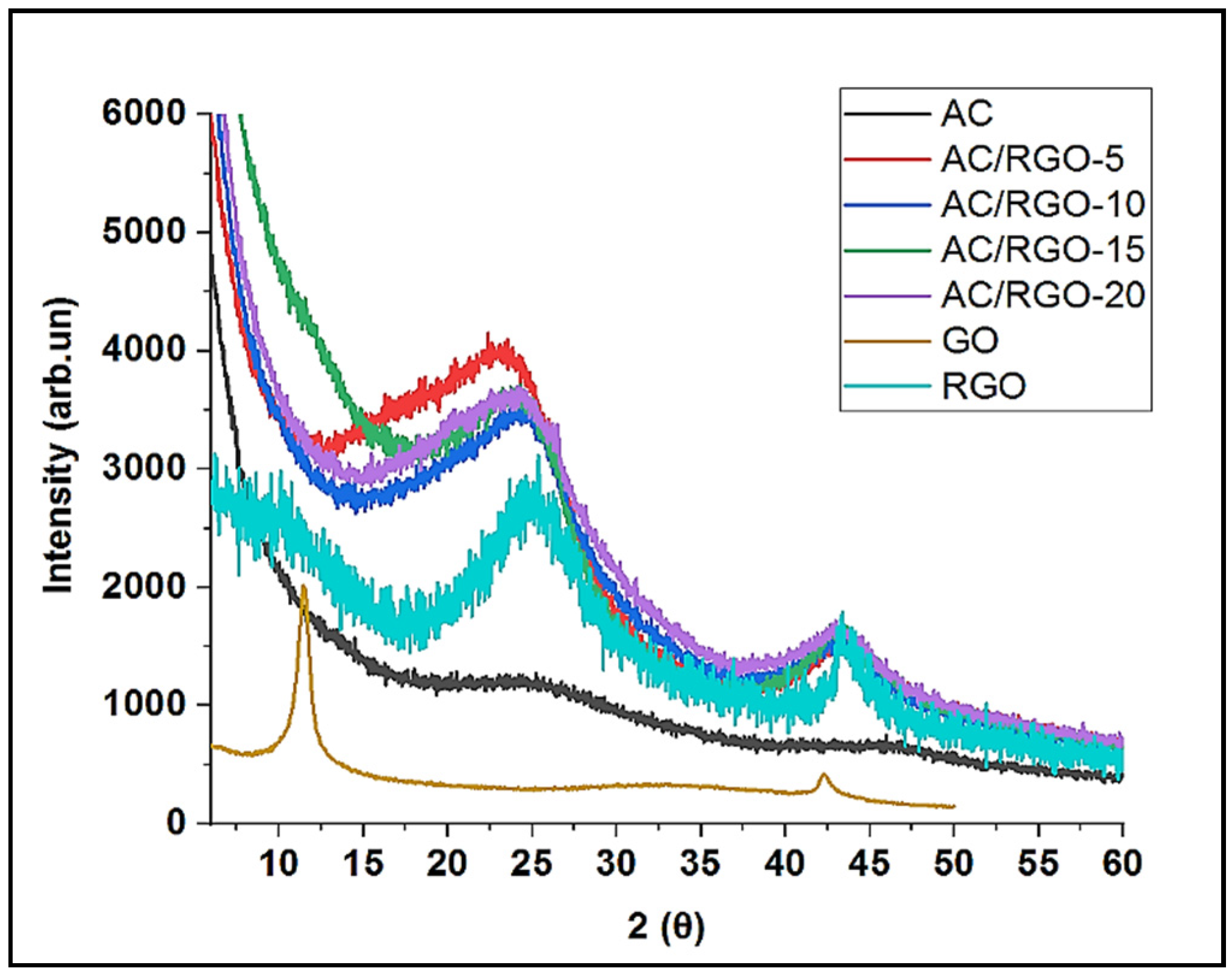 Nanomaterials 11 01090 g002