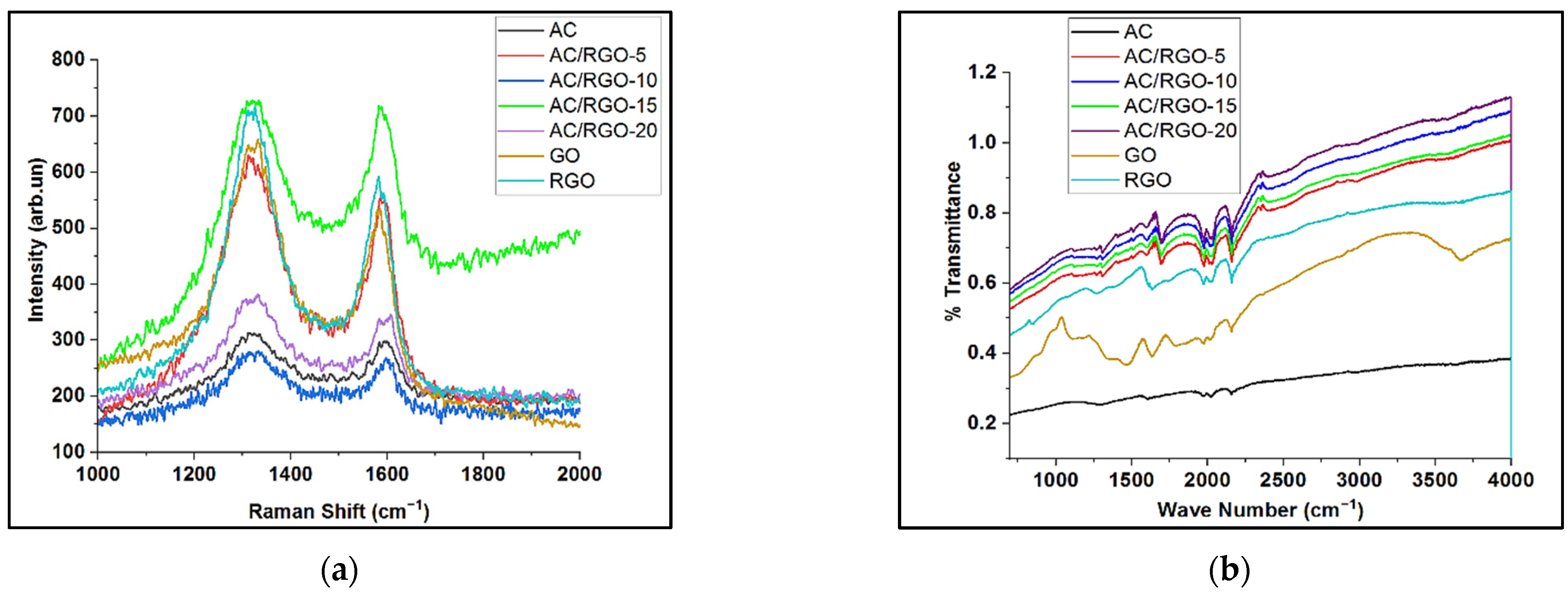 Nanomaterials 11 01090 g003