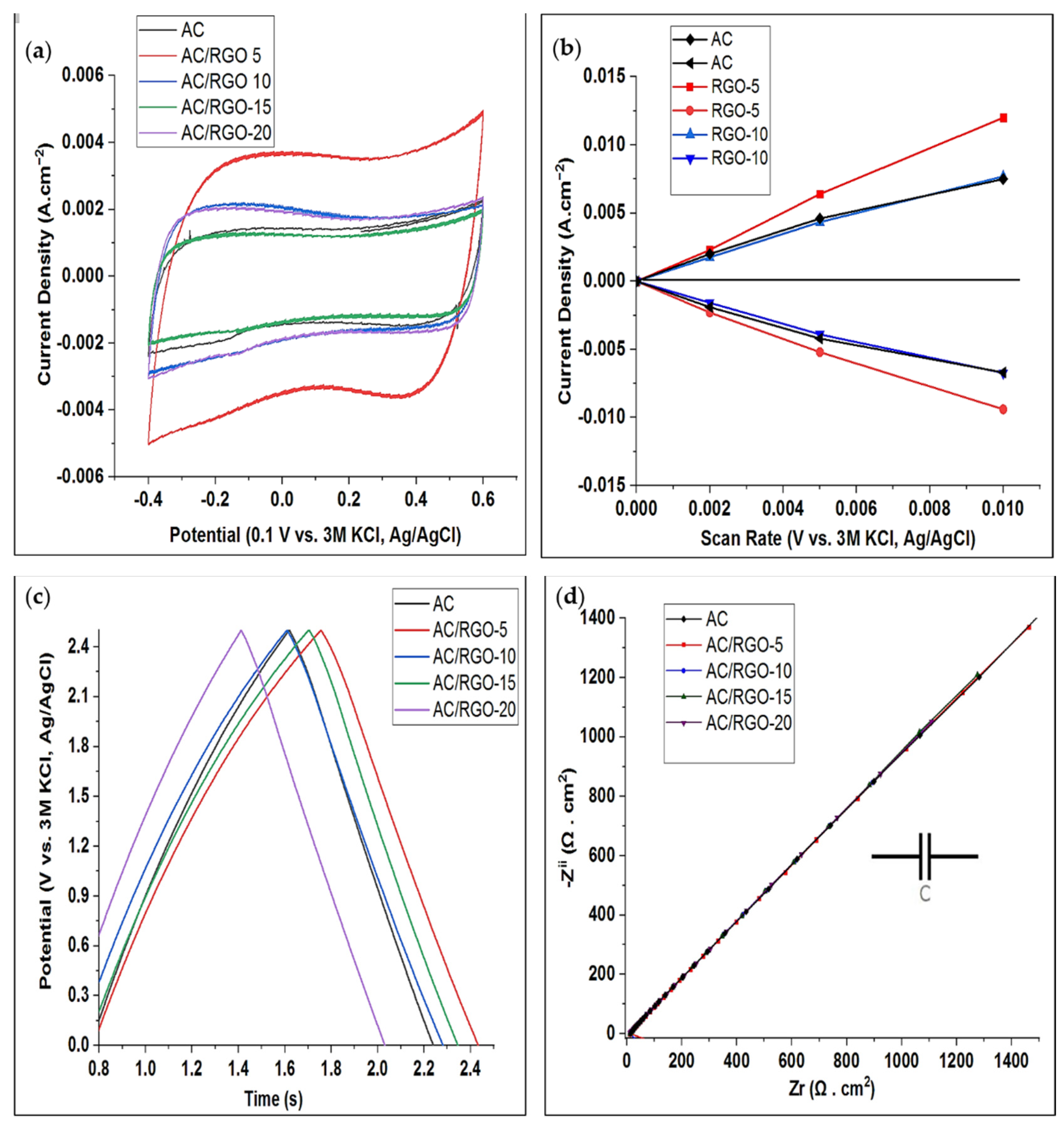 Nanomaterials 11 01090 g005