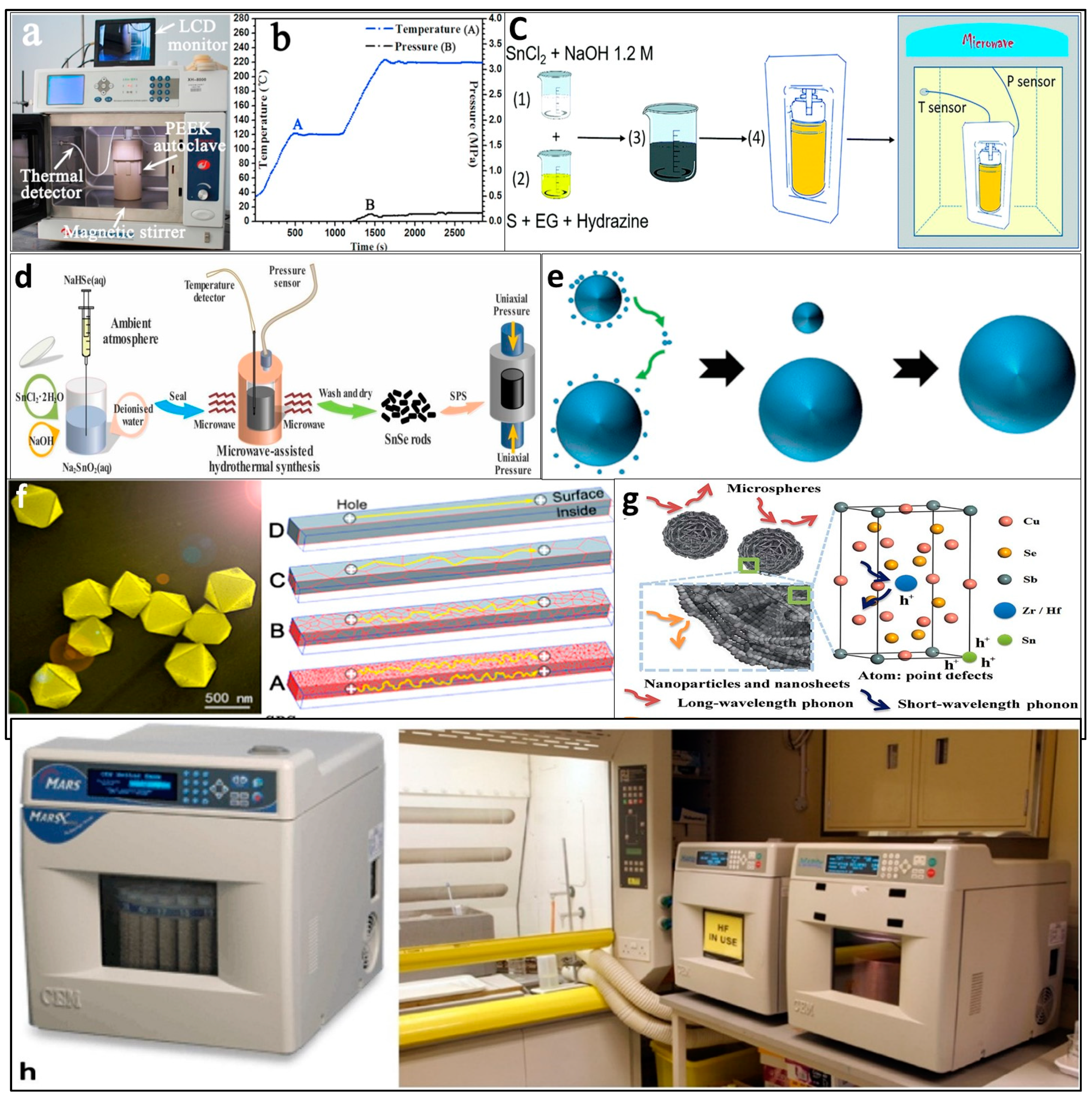 Nanomaterials 11 01091 g001