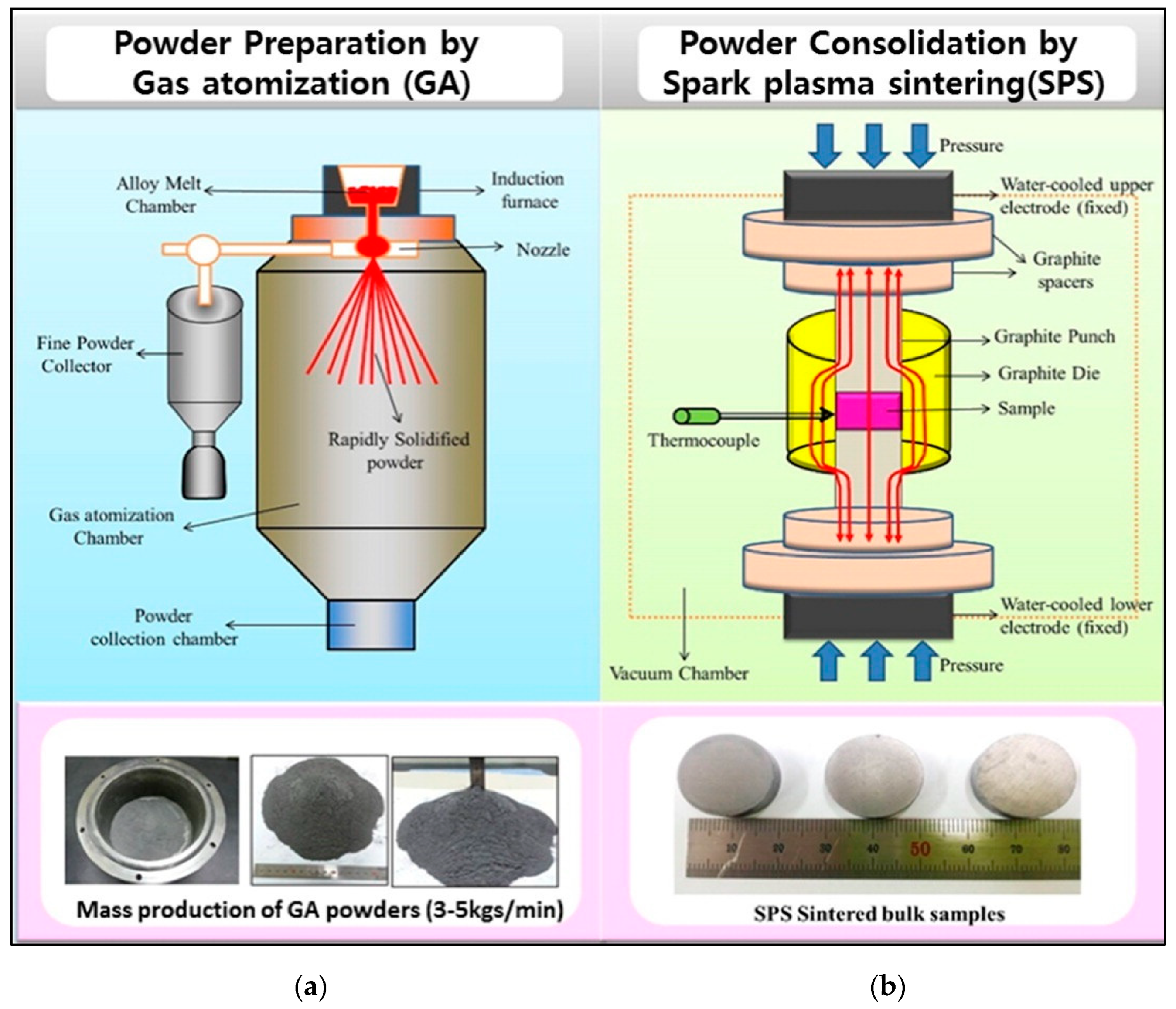 Nanomaterials 11 01091 g005