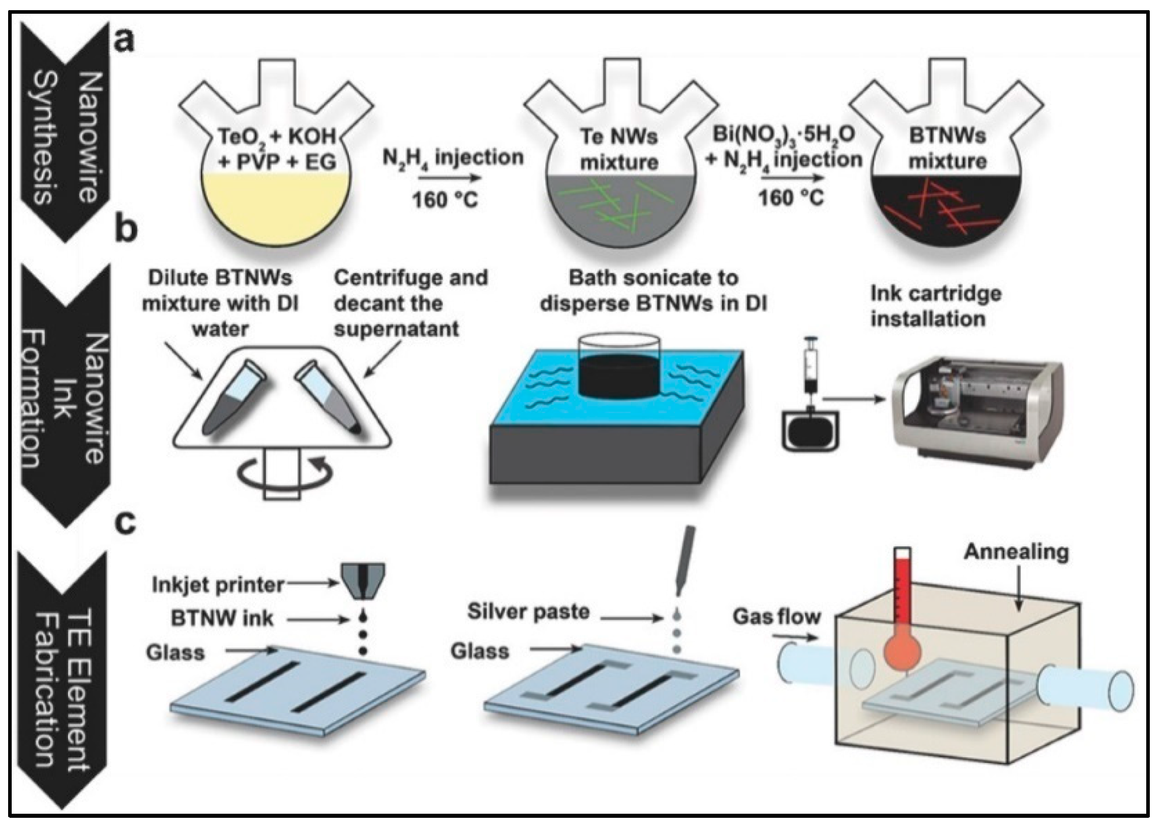 Nanomaterials 11 01091 g007