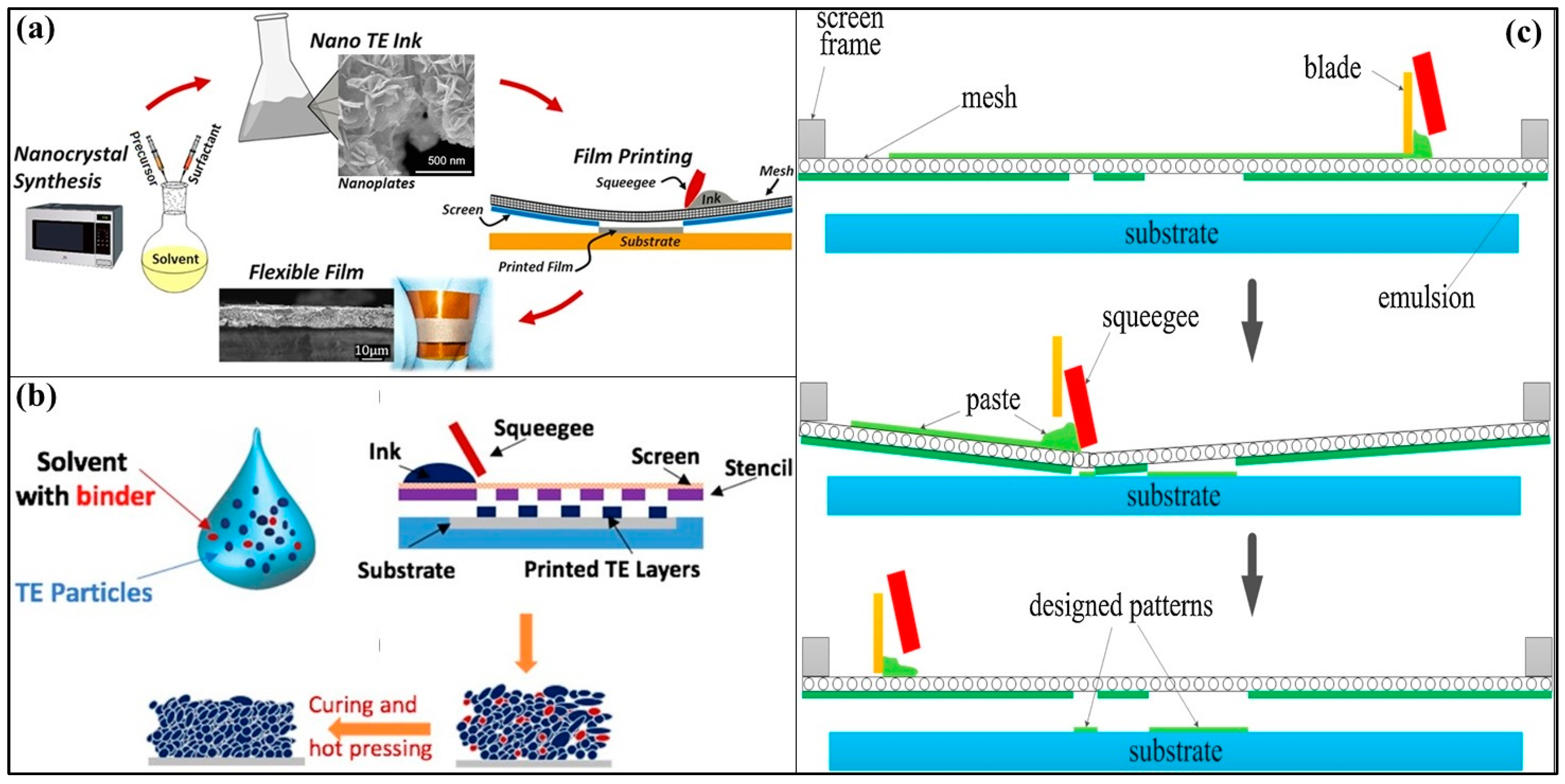 Nanomaterials 11 01091 g008a