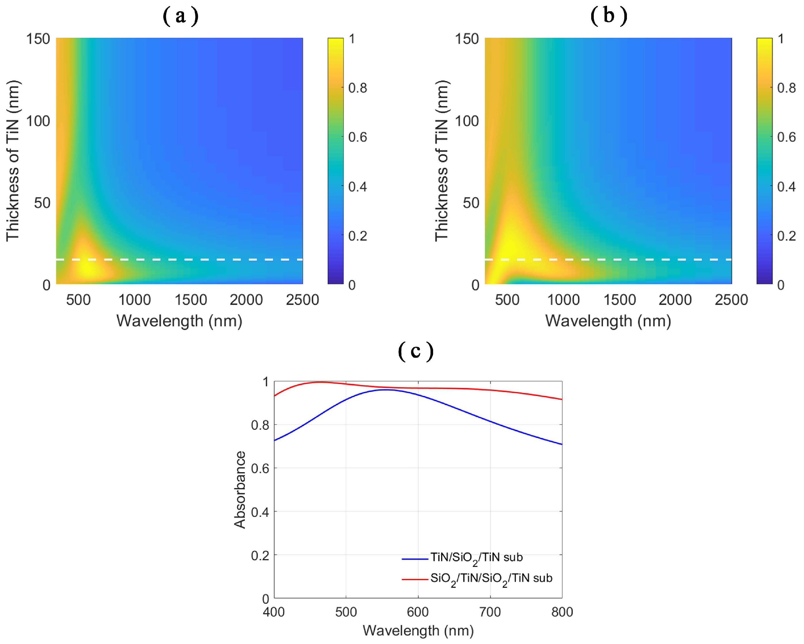 Nanomaterials 11 01092 g003