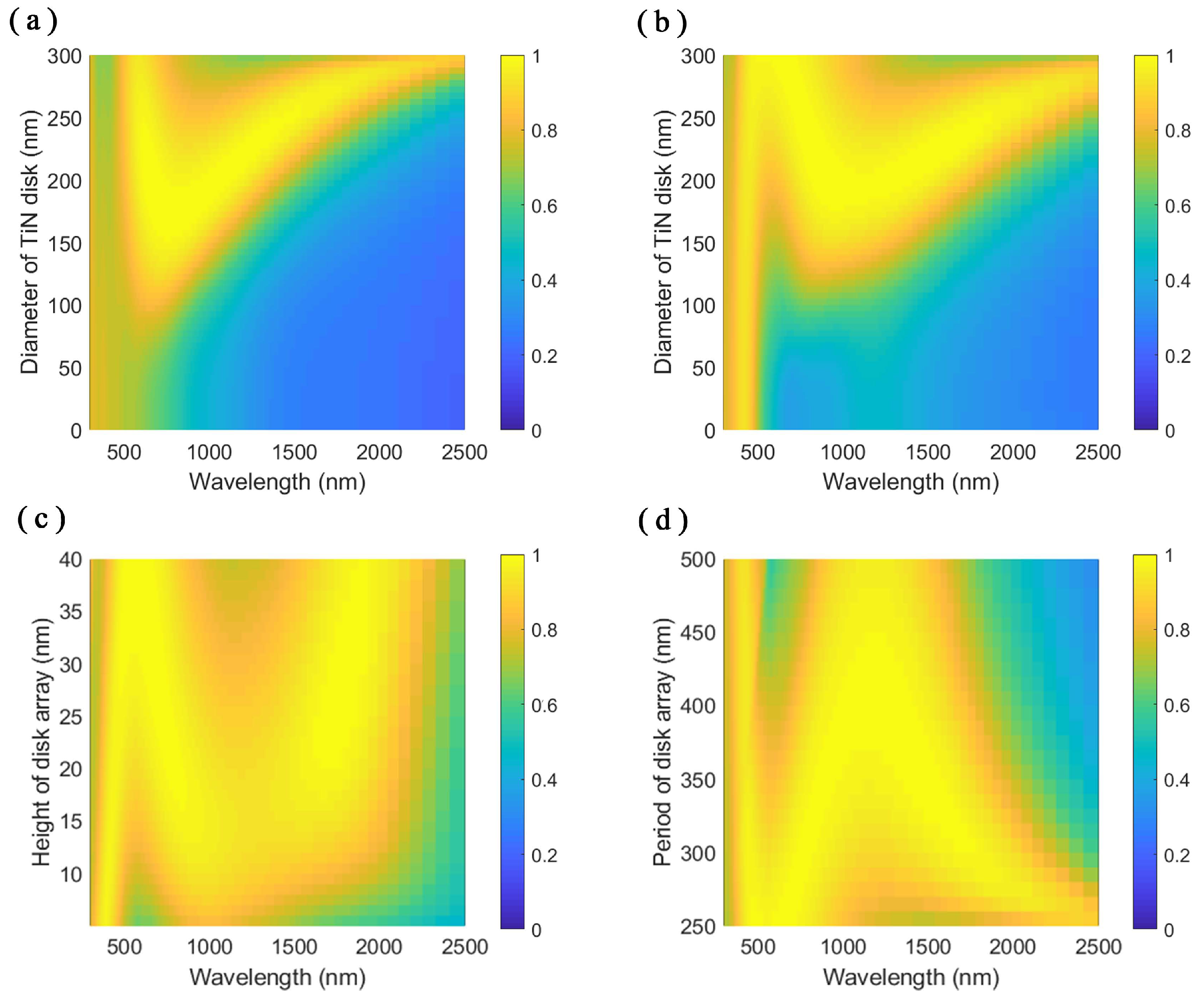 Nanomaterials 11 01092 g004