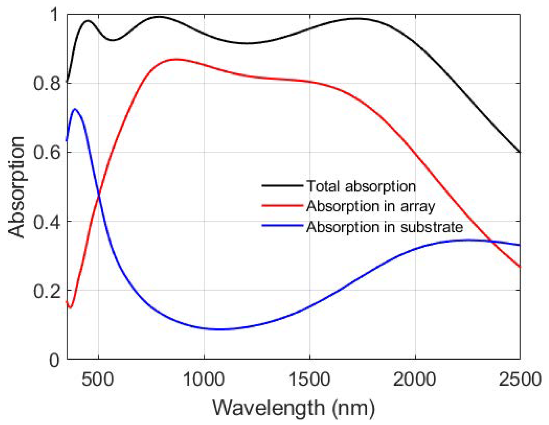 Nanomaterials 11 01092 g007
