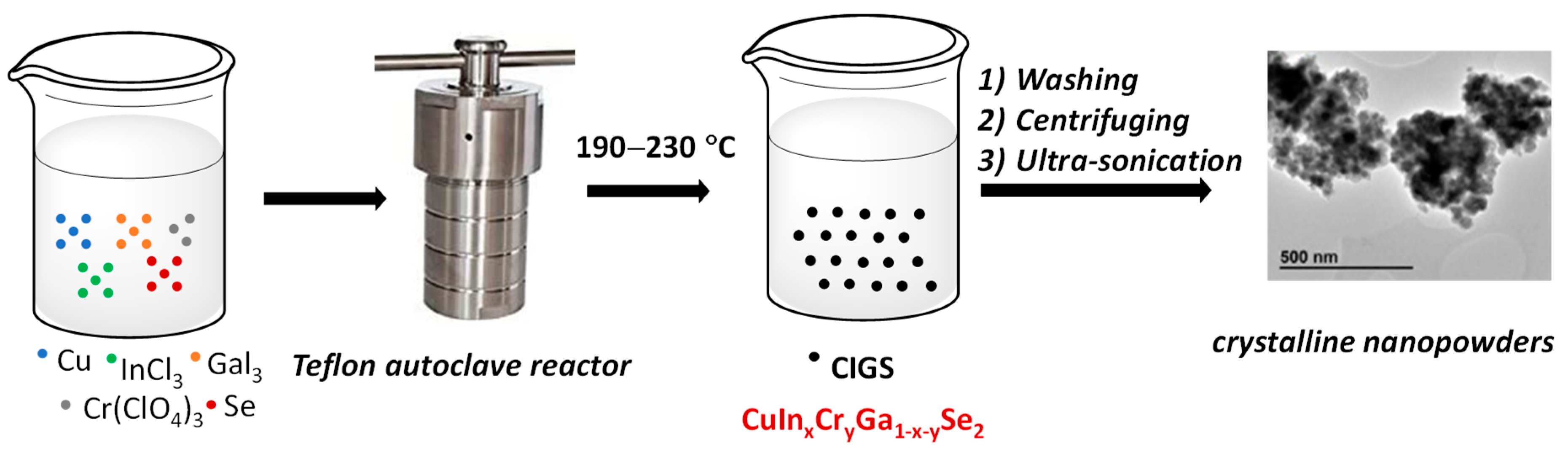 Nanomaterials 11 01093 g001 Nanomaterials 11 01093 g001