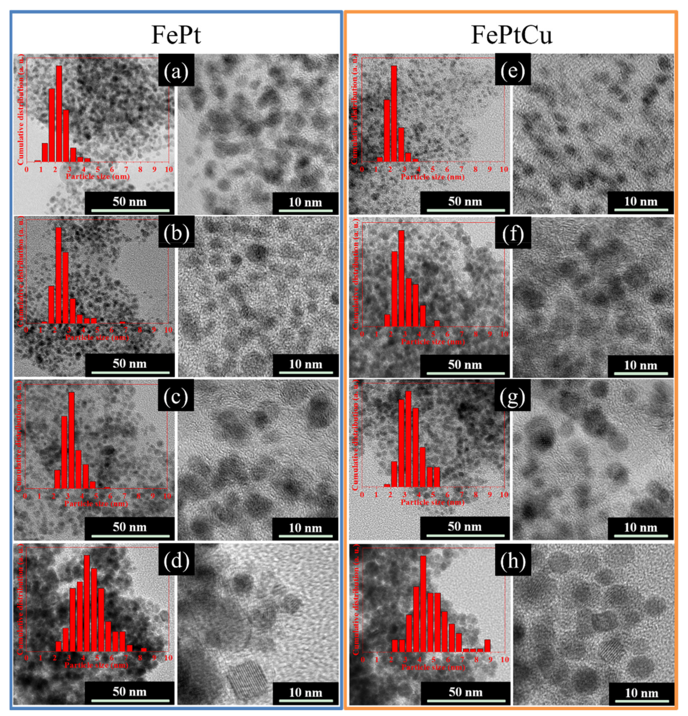 Nanomaterials 11 01097 g003