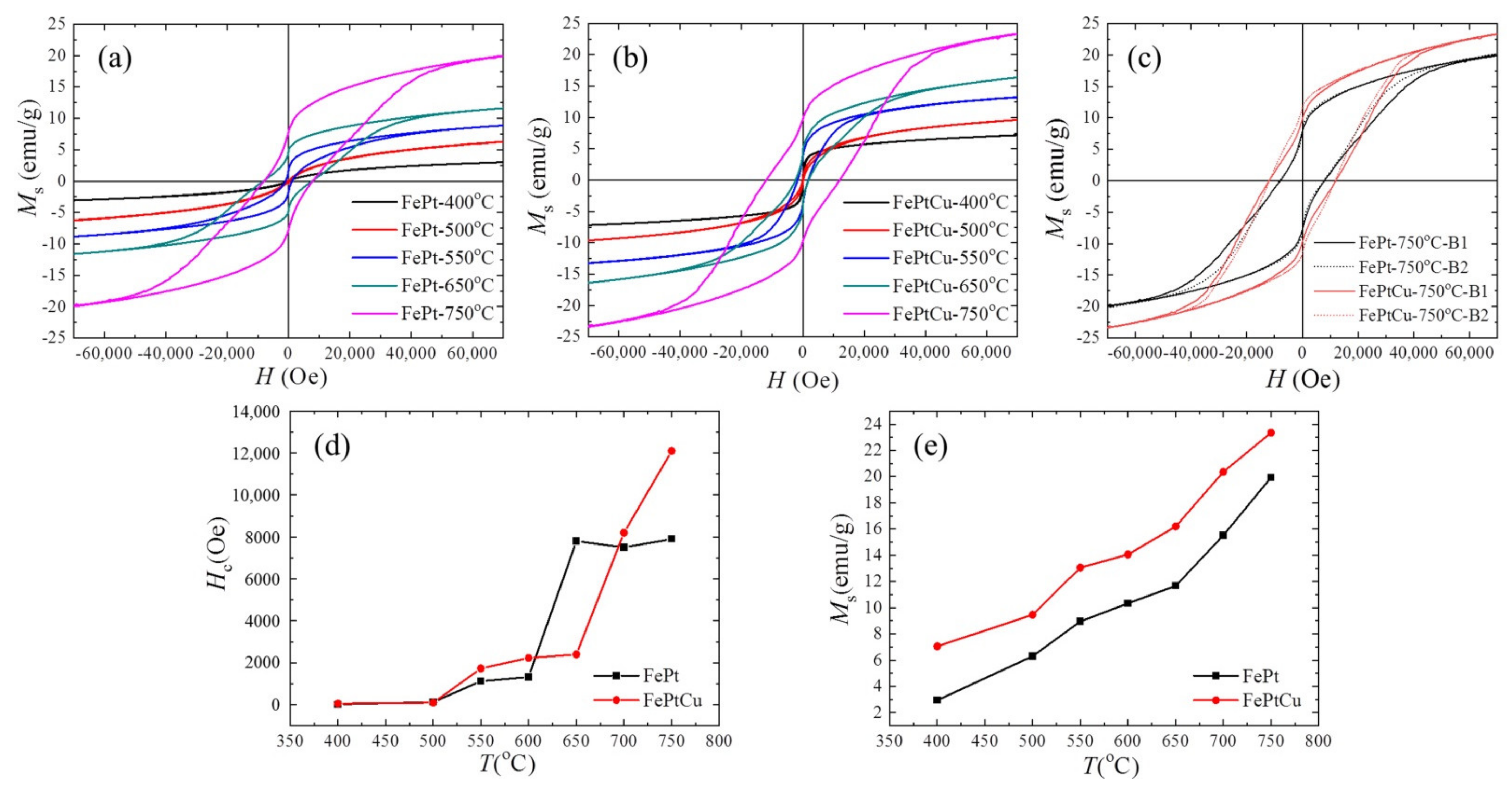 Nanomaterials 11 01097 g006