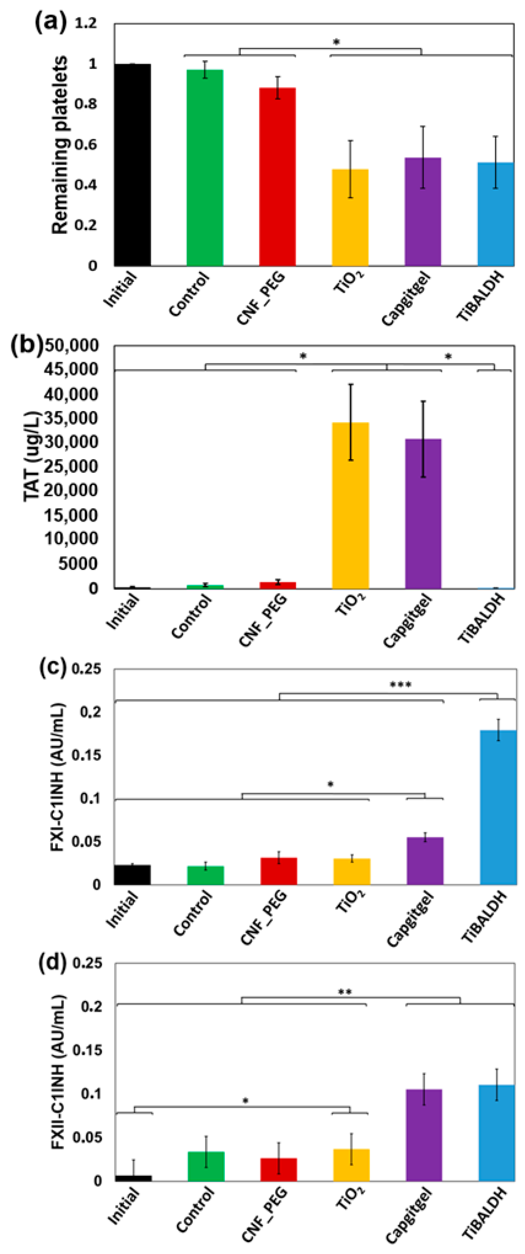 Nanomaterials 11 01100 g003 Nanomaterials 11 01100 g003