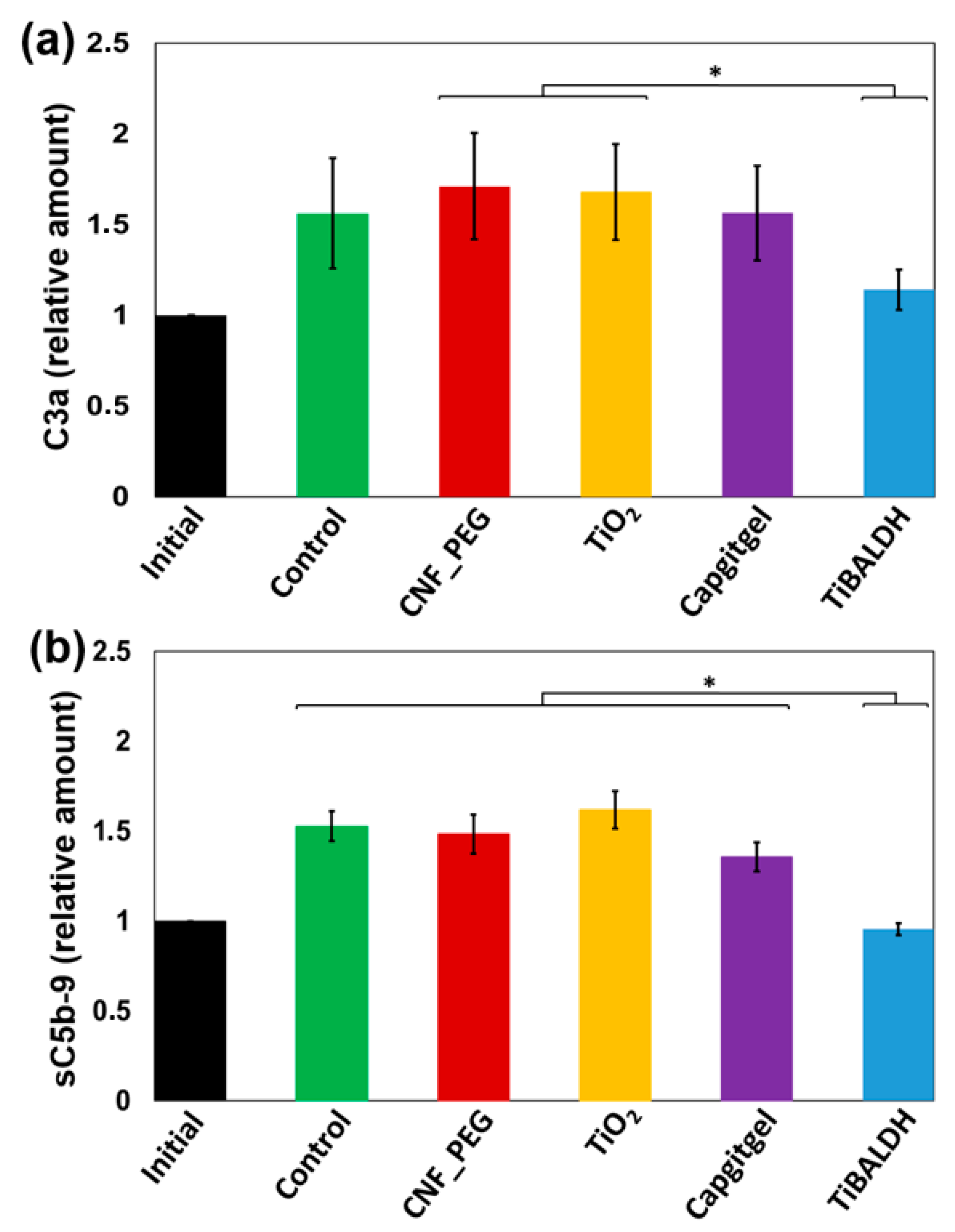 Nanomaterials 11 01100 g004 Nanomaterials 11 01100 g004