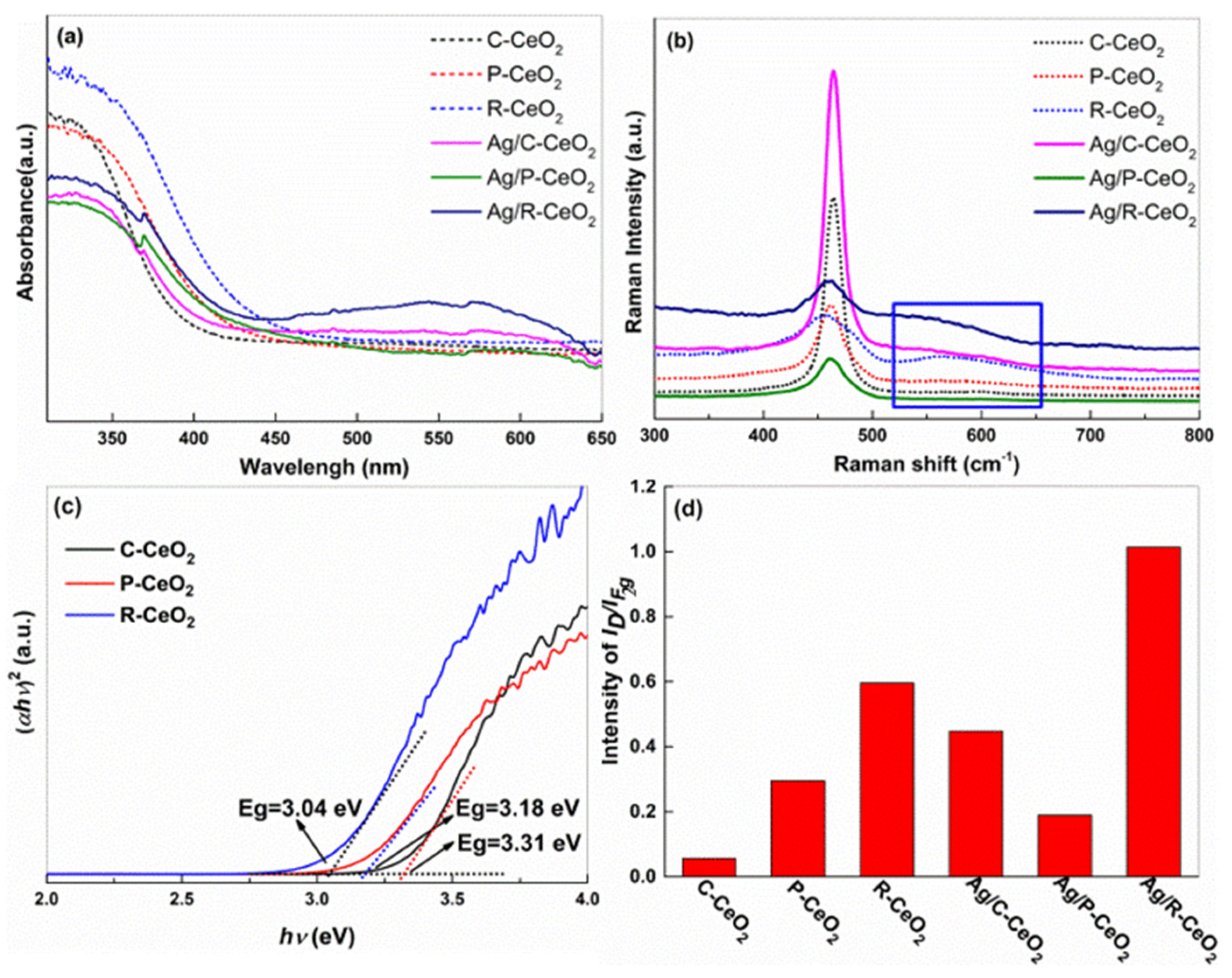 Nanomaterials 11 01104 g004 Nanomaterials 11 01104 g004
