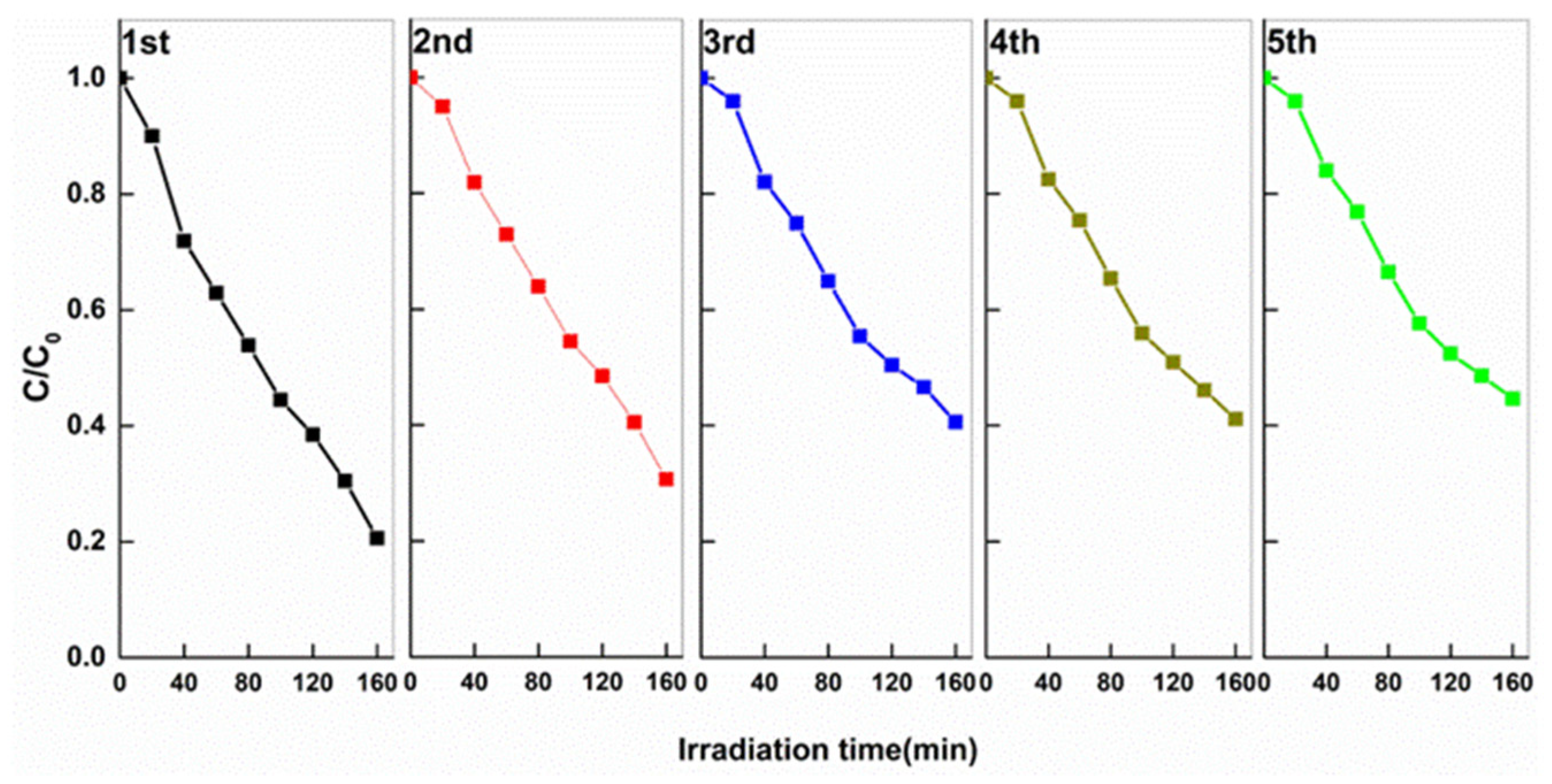 Nanomaterials 11 01104 g006 Nanomaterials 11 01104 g006