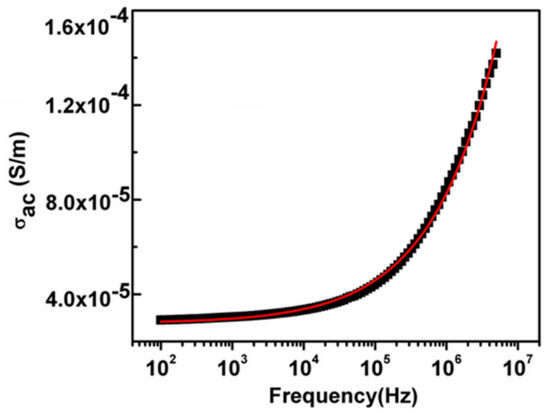 Nanomaterials 11 01105 g008