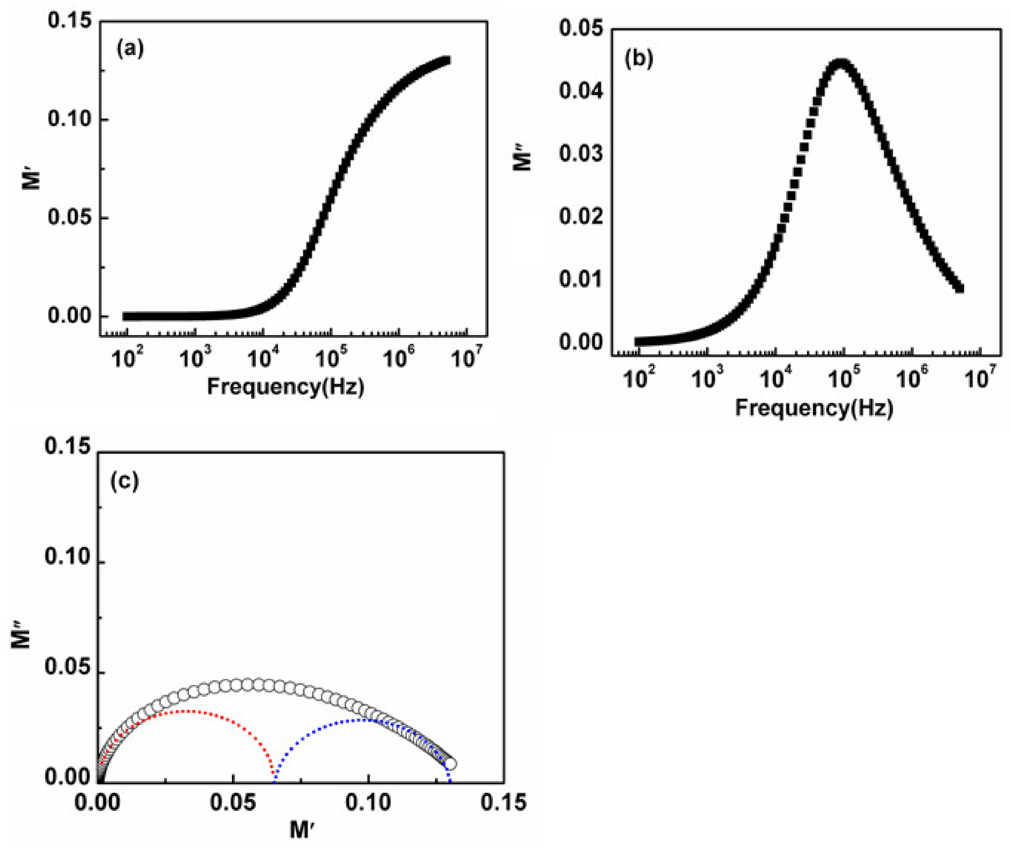 Nanomaterials 11 01105 g009