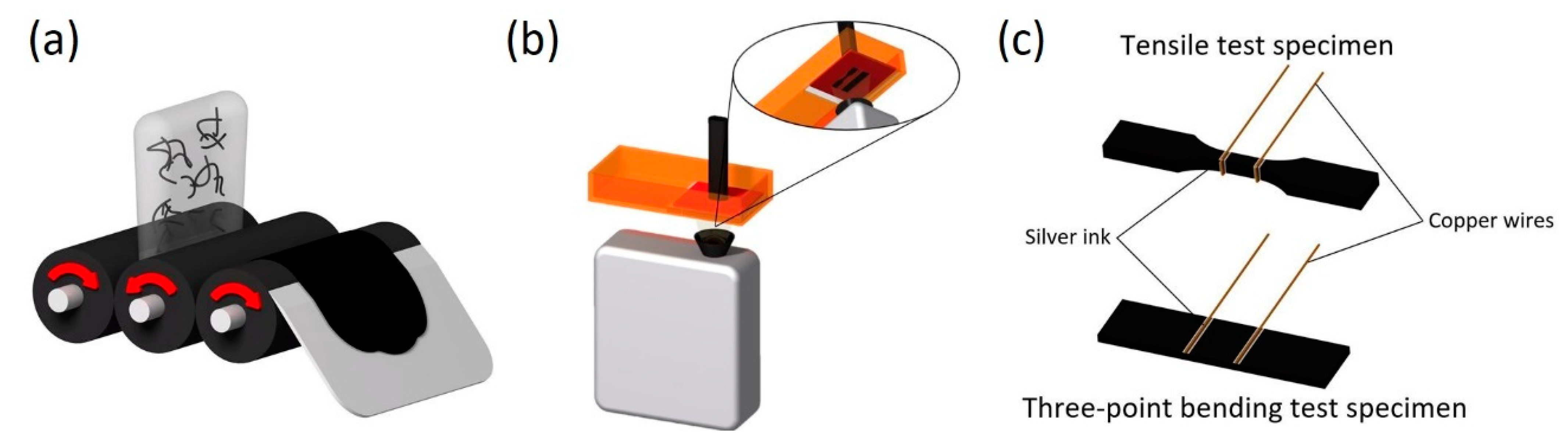 Nanomaterials 11 01106 g001
