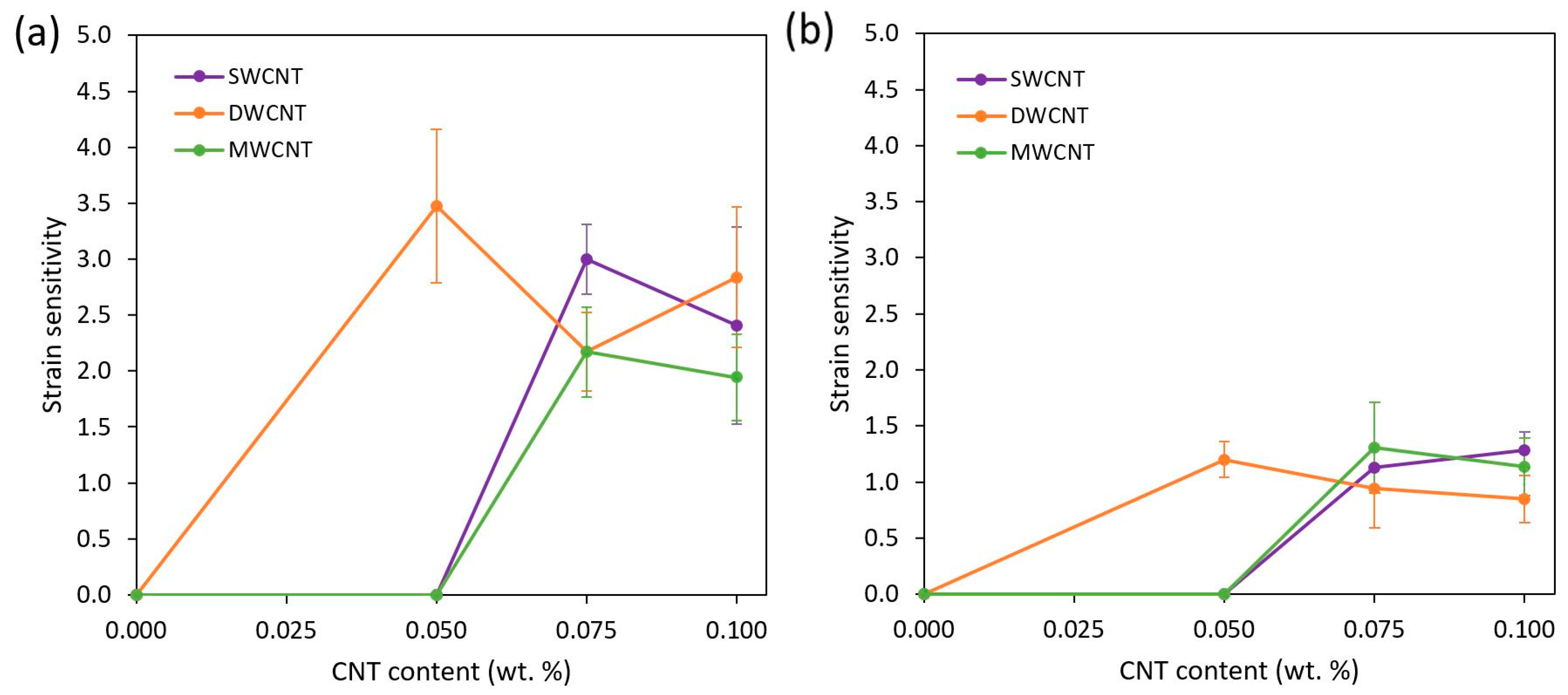 Nanomaterials 11 01106 g004