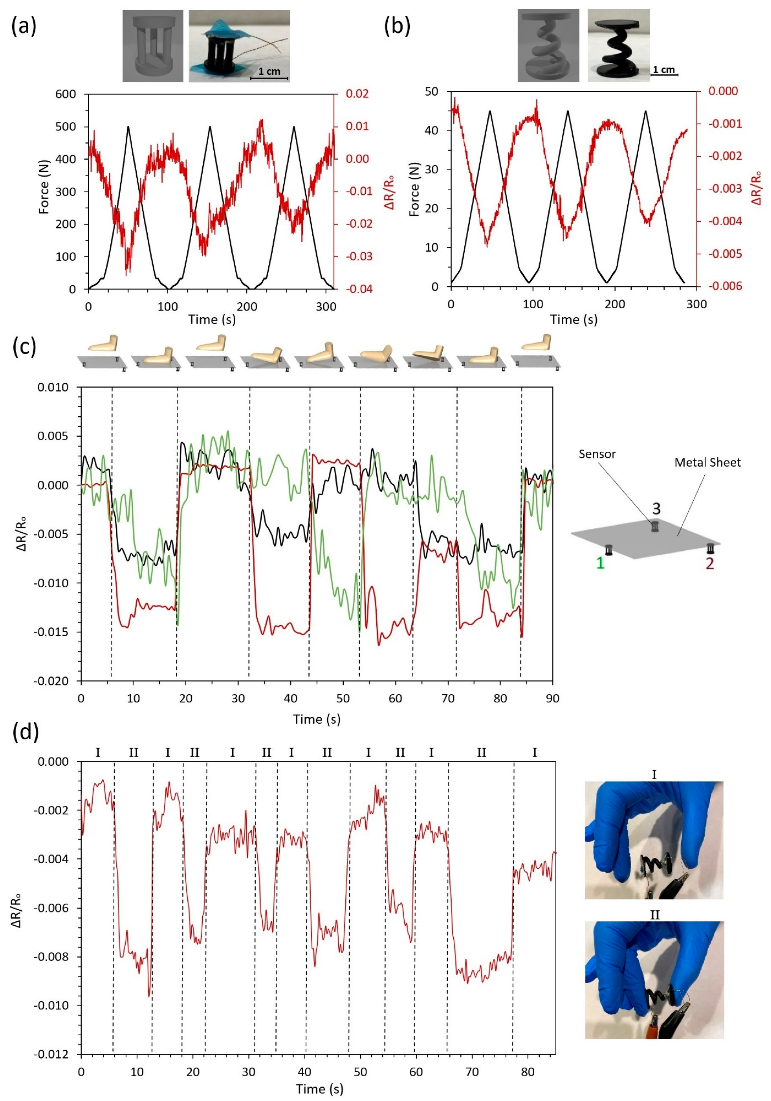 Nanomaterials 11 01106 g005