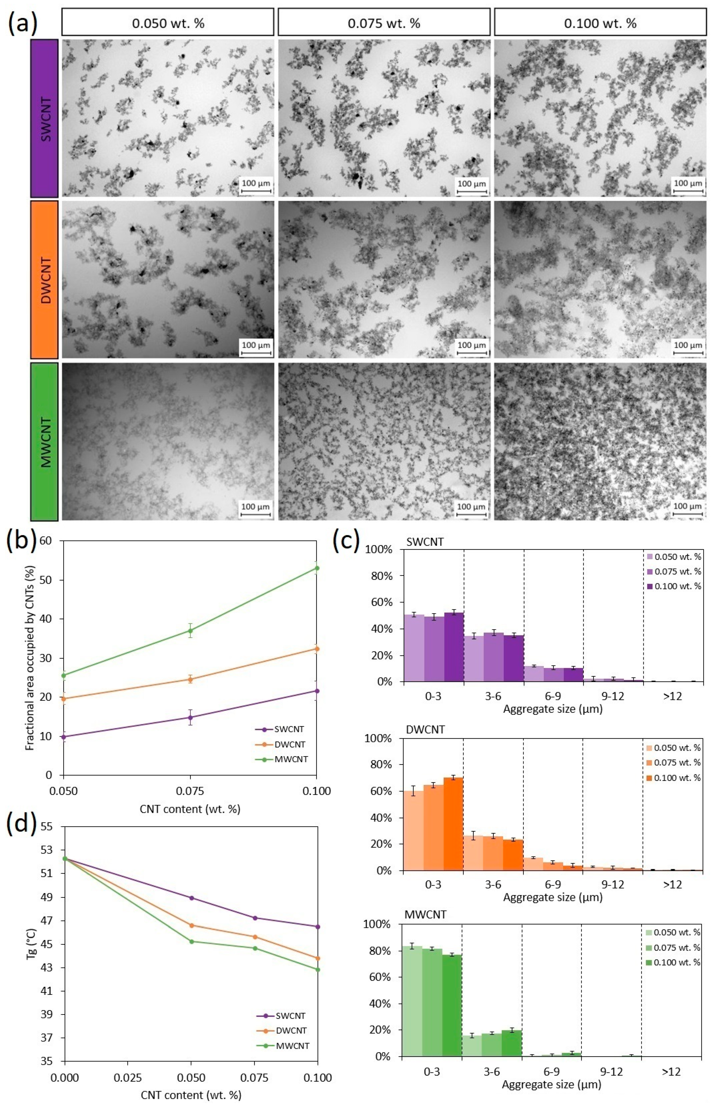 Nanomaterials 11 01106 g006