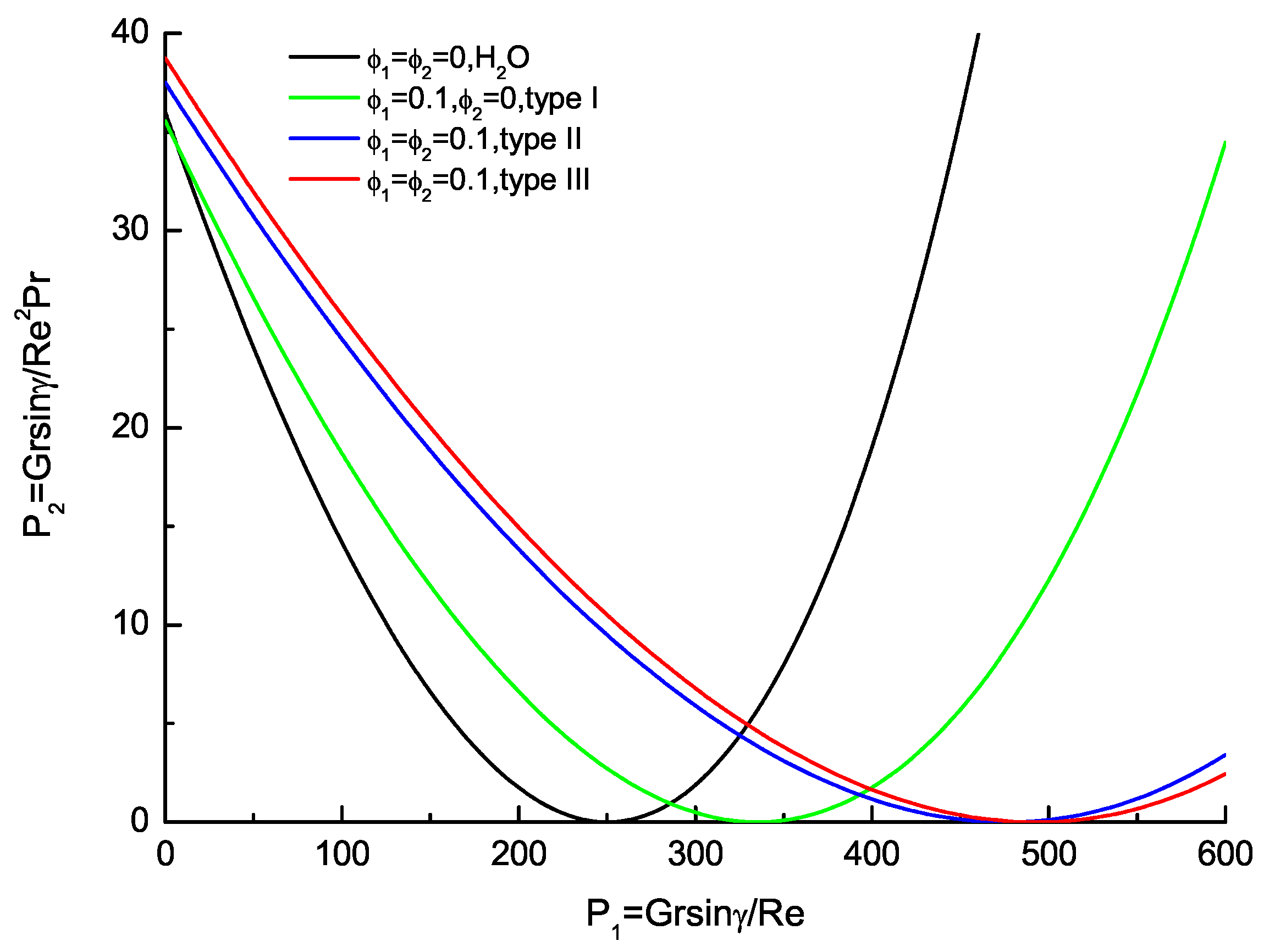 Nanomaterials 11 01107 g002