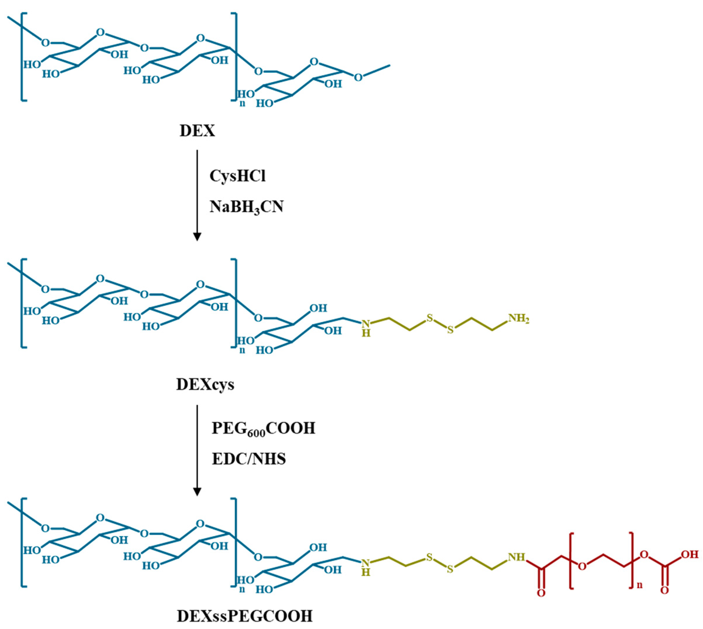 Nanomaterials 11 01108 g001