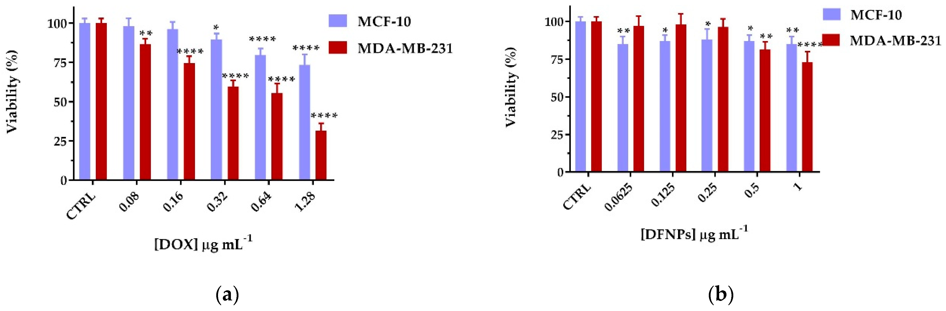 Nanomaterials 11 01108 g008