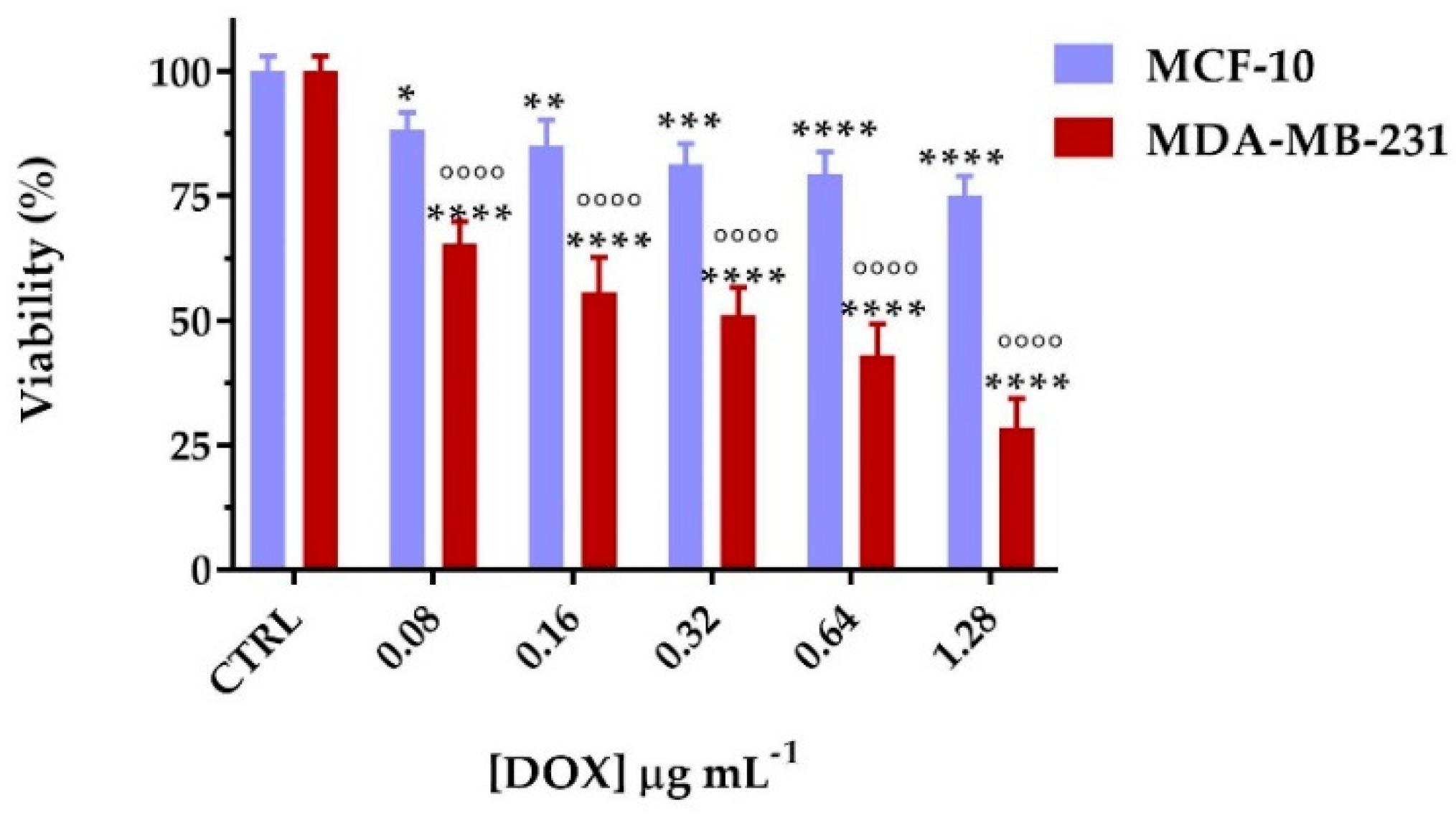 Nanomaterials 11 01108 g009
