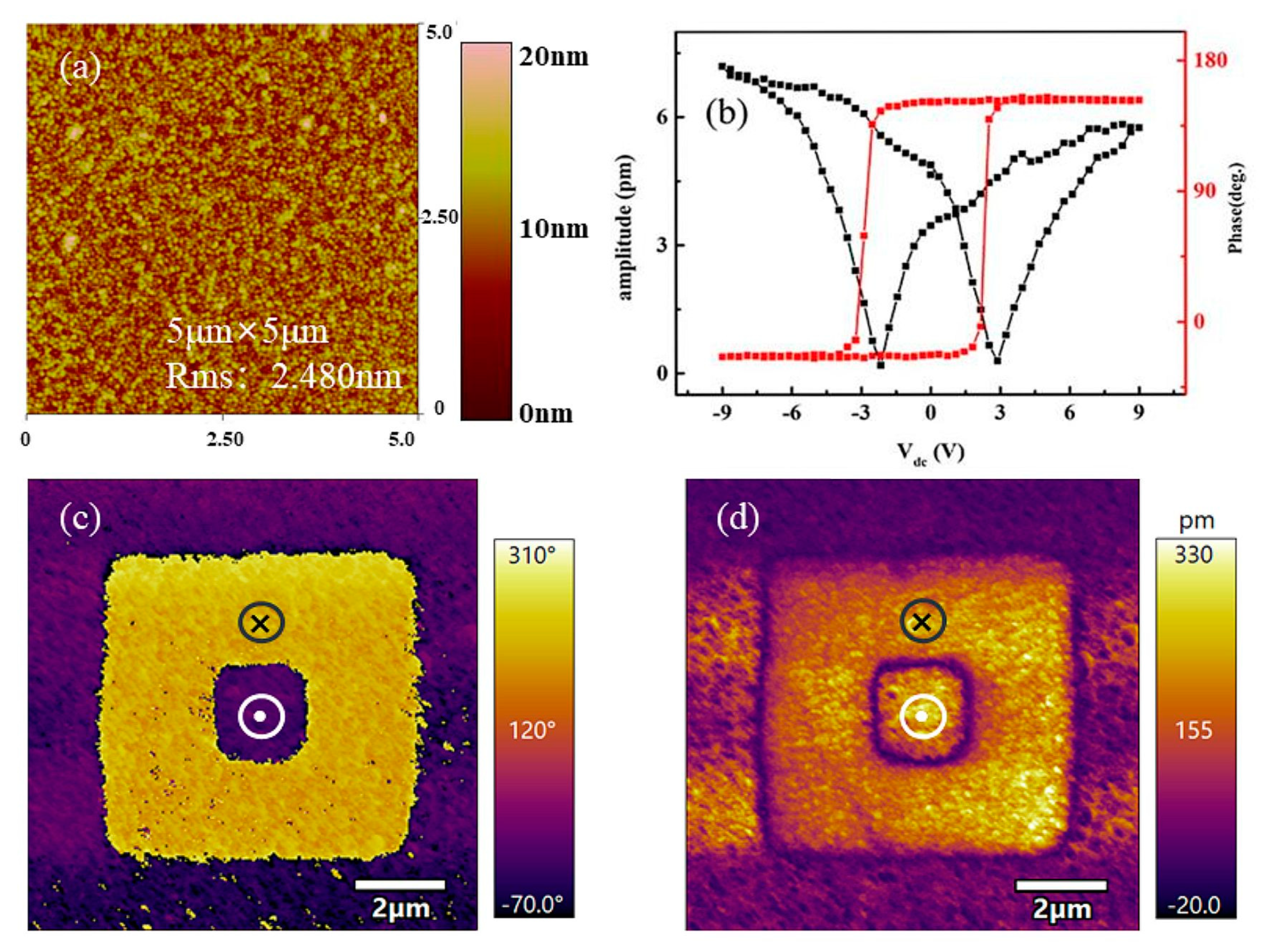 Nanomaterials 11 01109 g003 Nanomaterials 11 01109 g003