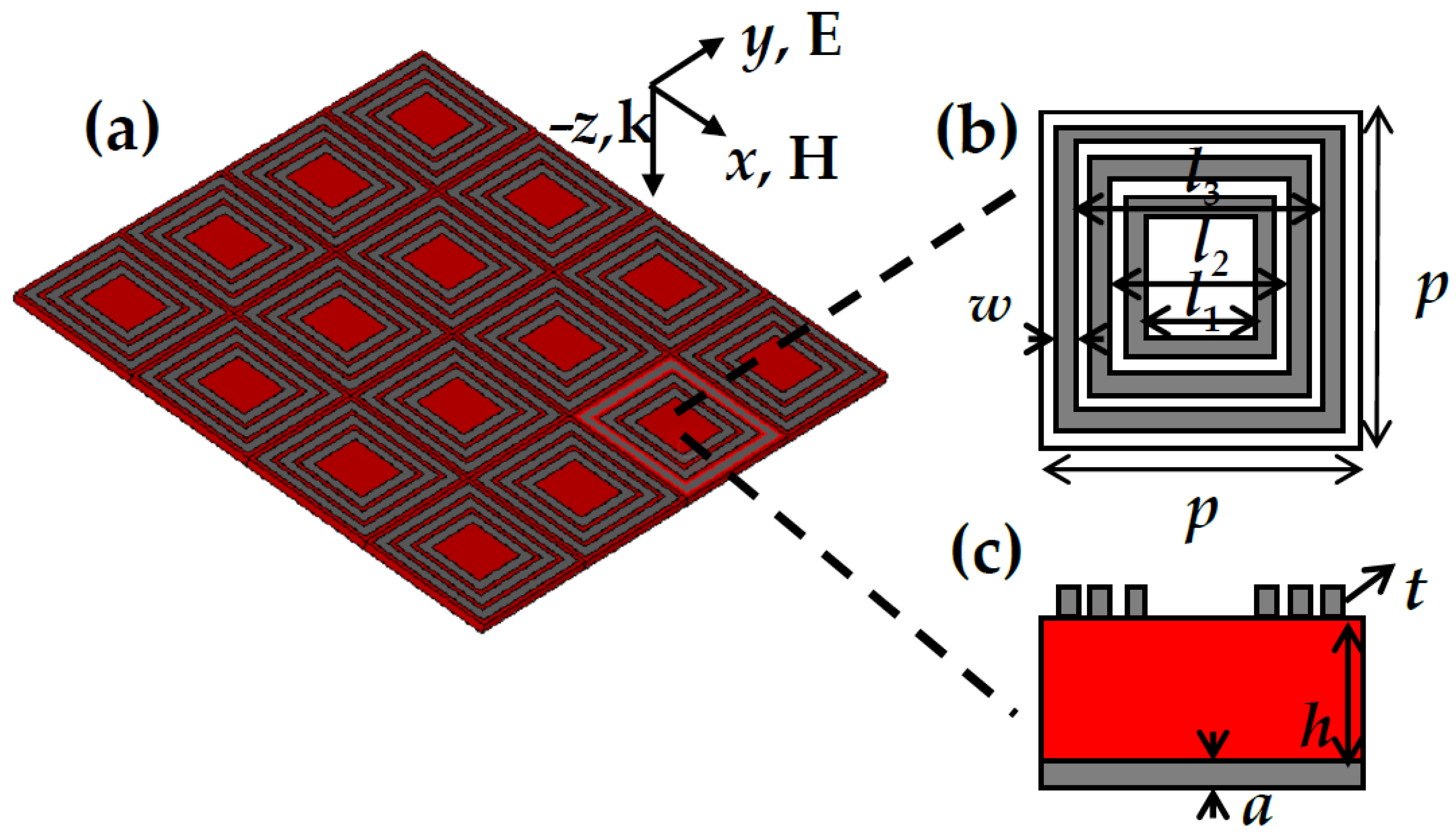 Nanomaterials 11 01110 g001 Nanomaterials 11 01110 g001