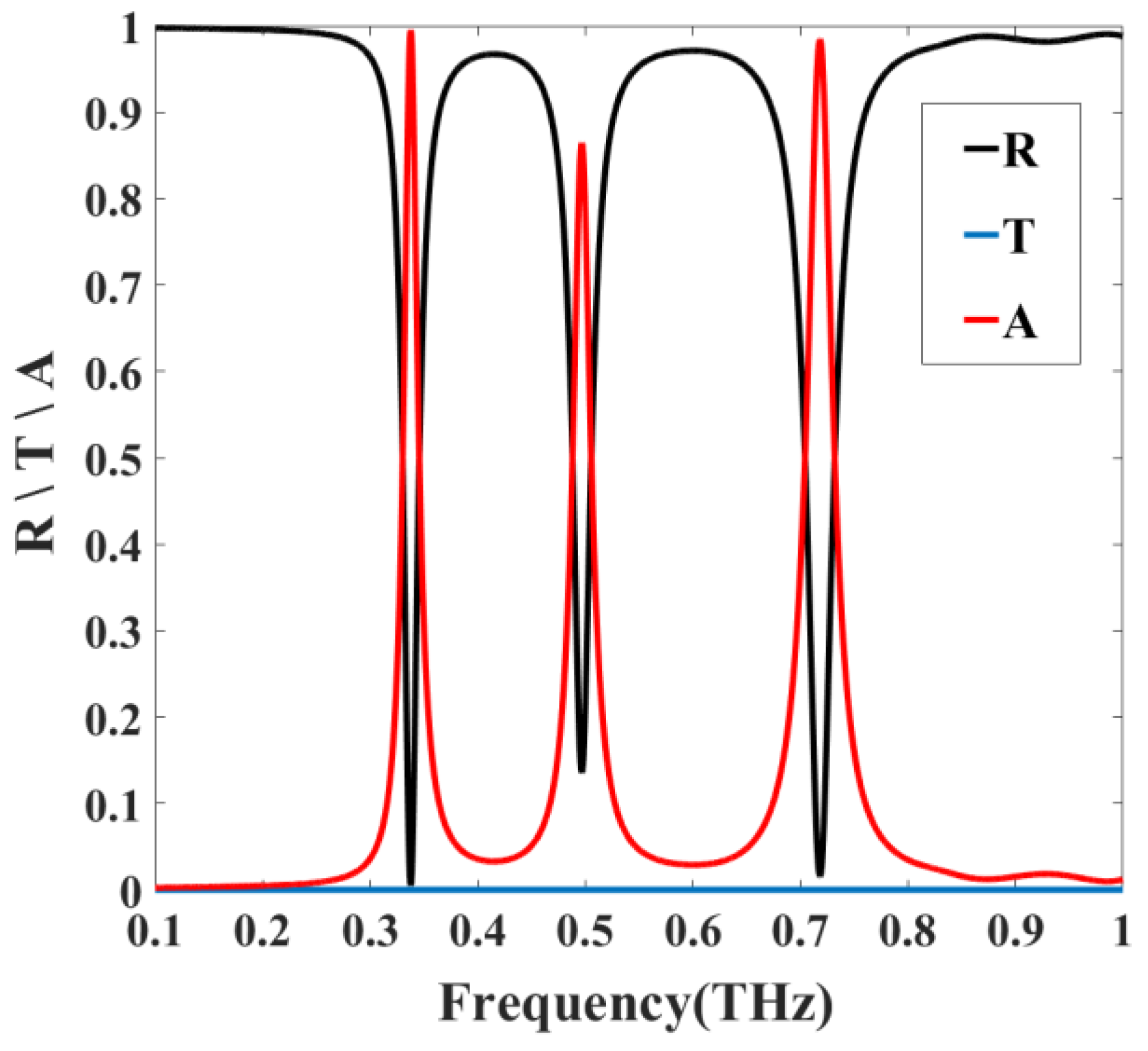 Nanomaterials 11 01110 g003 Nanomaterials 11 01110 g003
