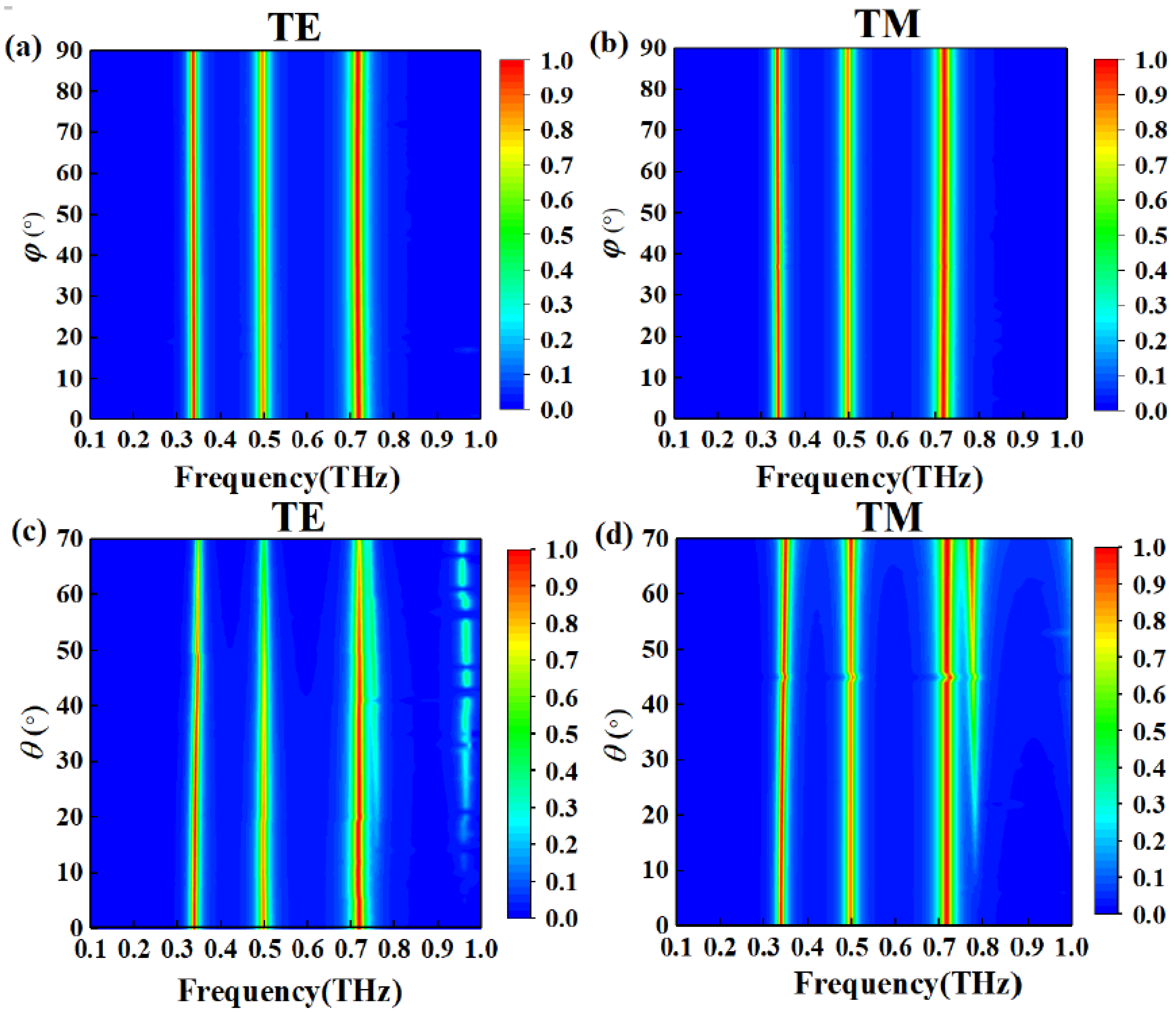Nanomaterials 11 01110 g008 Nanomaterials 11 01110 g008
