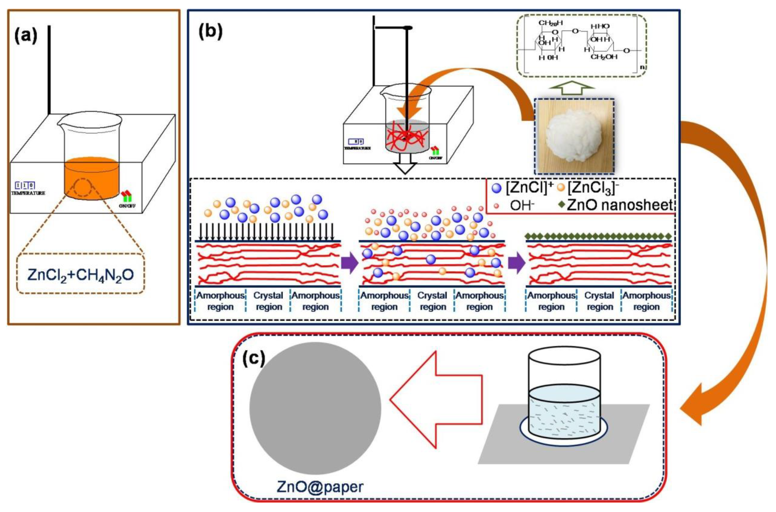 Nanomaterials 11 01111 g001