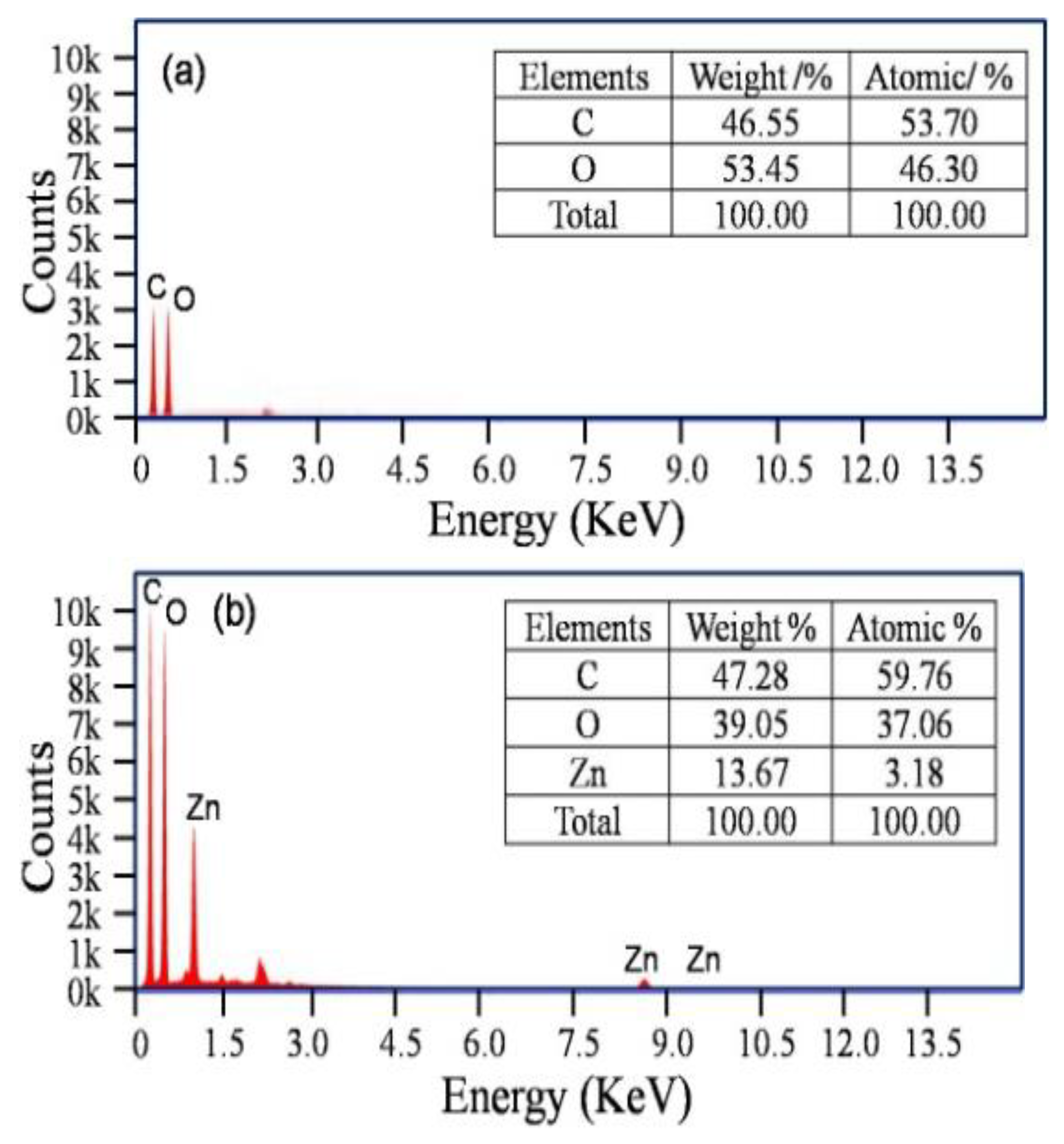 Nanomaterials 11 01111 g004