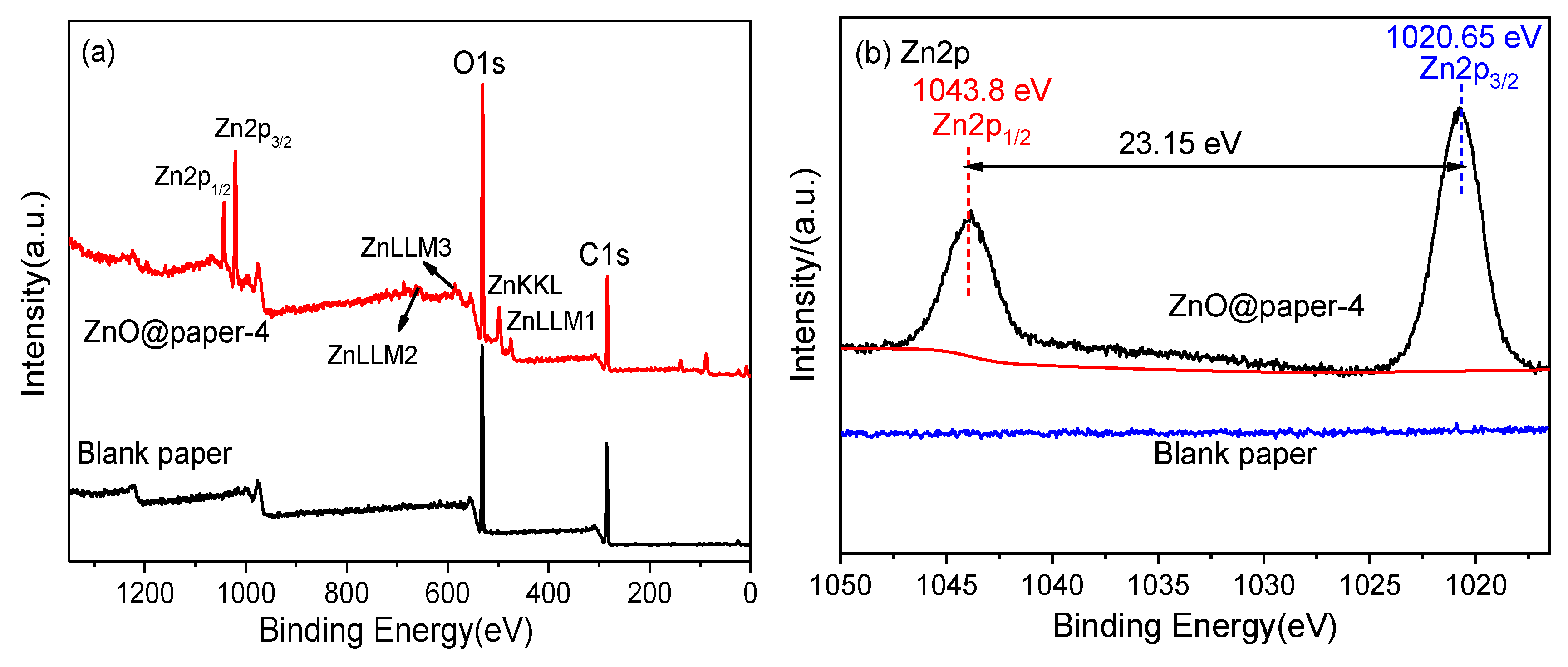 Nanomaterials 11 01111 g005a
