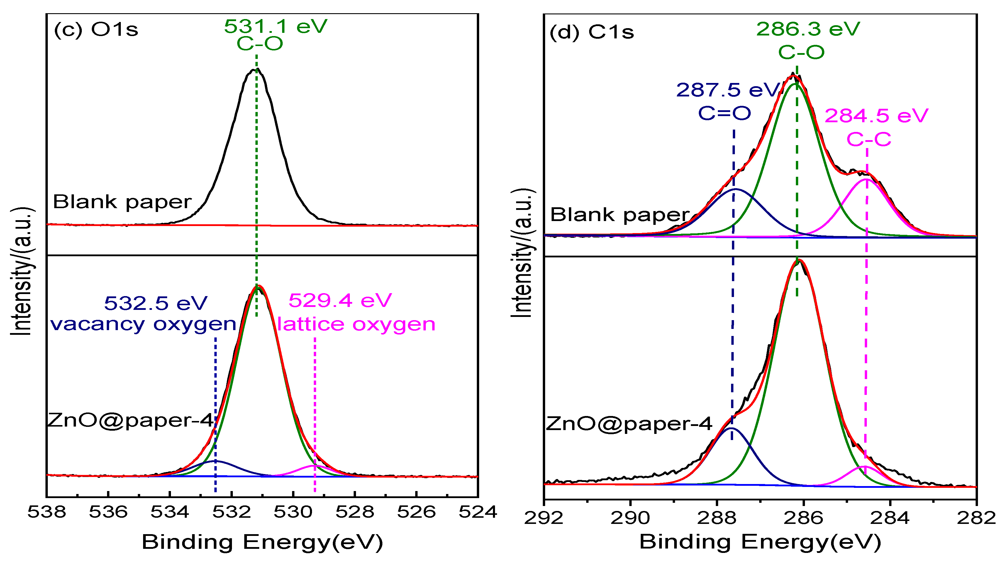 Nanomaterials 11 01111 g005b