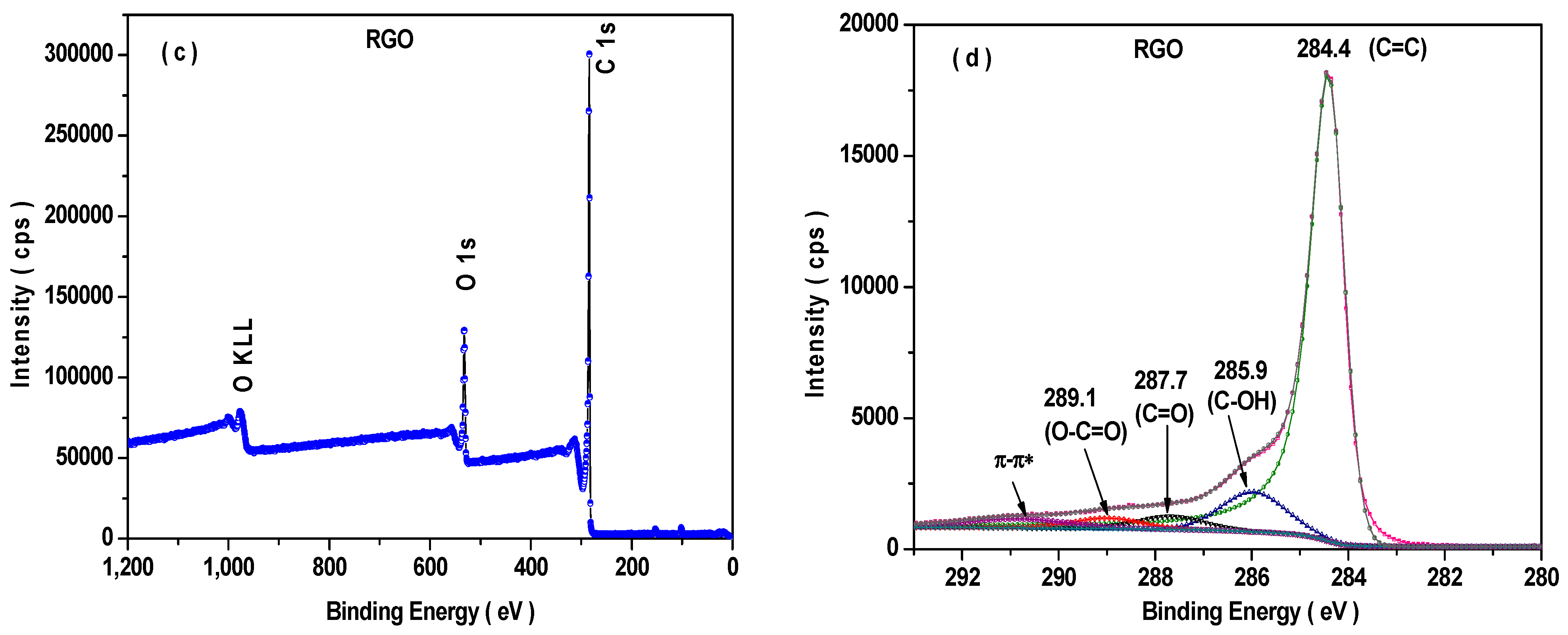 Nanomaterials 11 01112 g004b