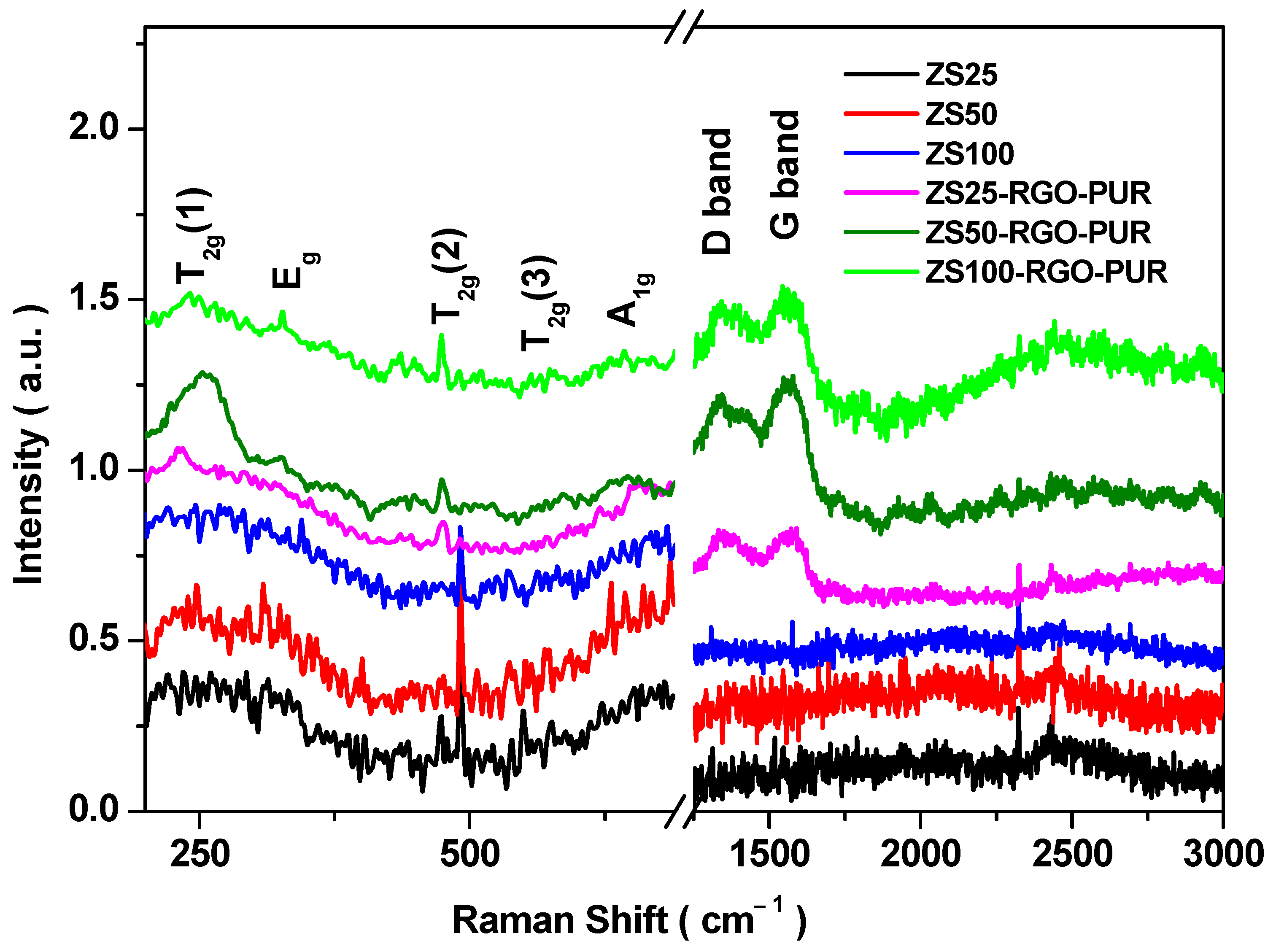 Nanomaterials 11 01112 g005
