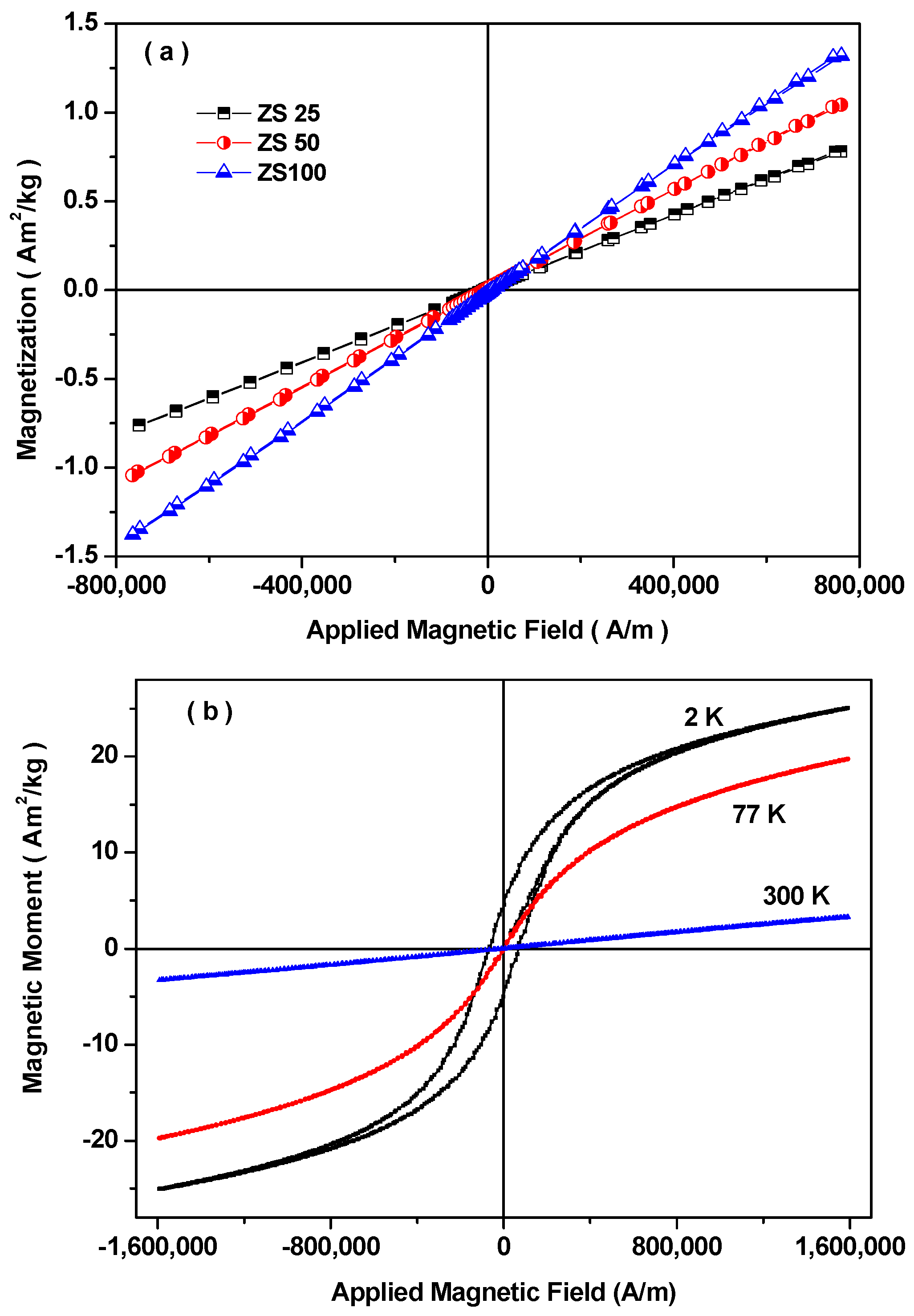 Nanomaterials 11 01112 g007a