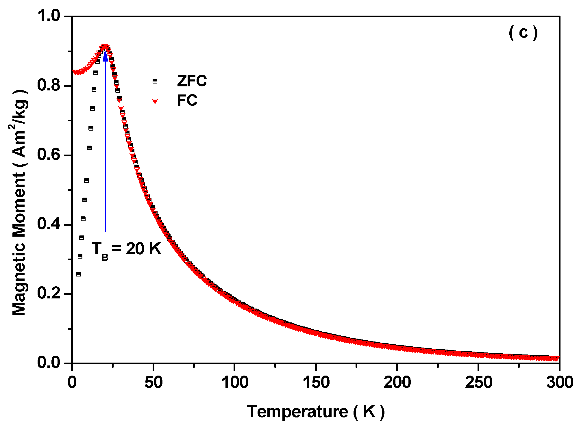 Nanomaterials 11 01112 g007b