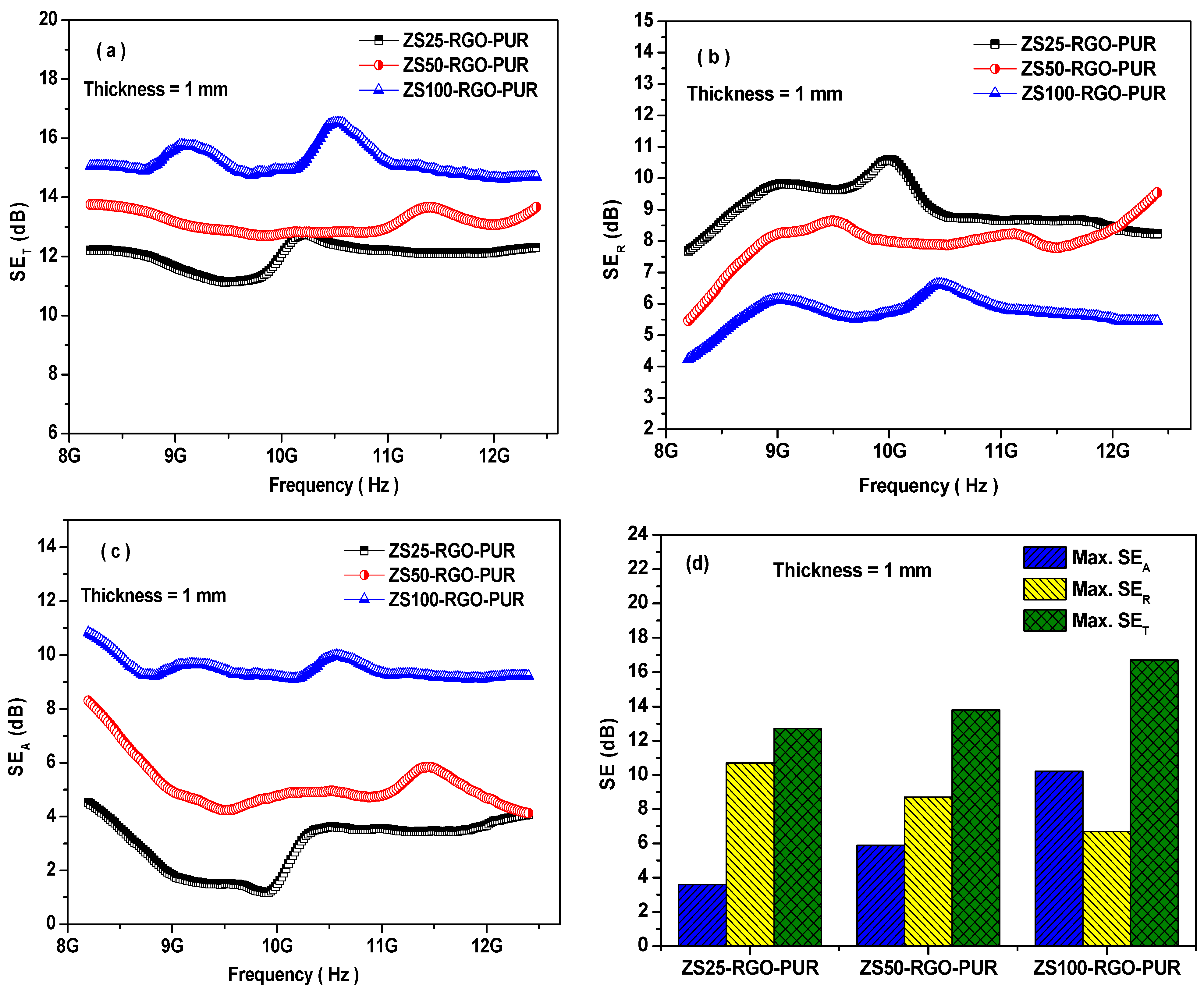 Nanomaterials 11 01112 g008