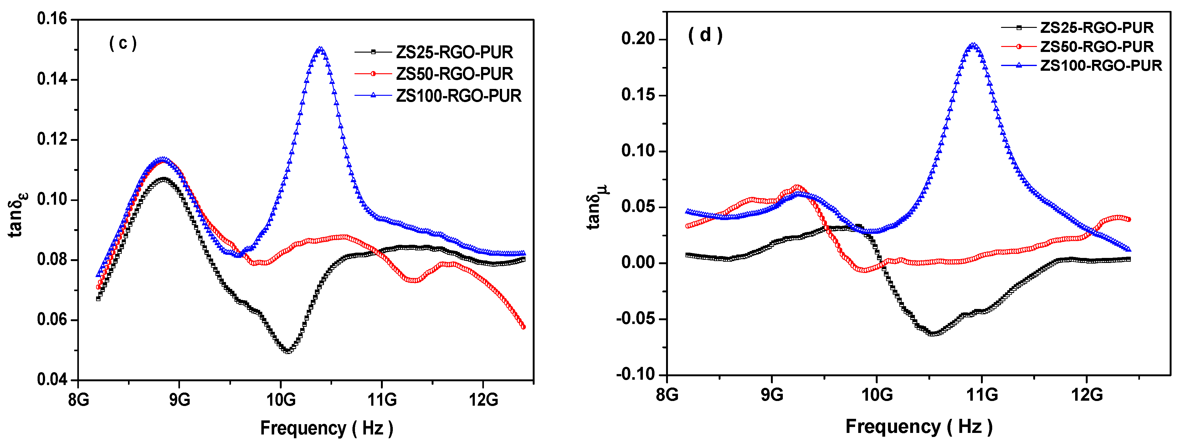 Nanomaterials 11 01112 g010b