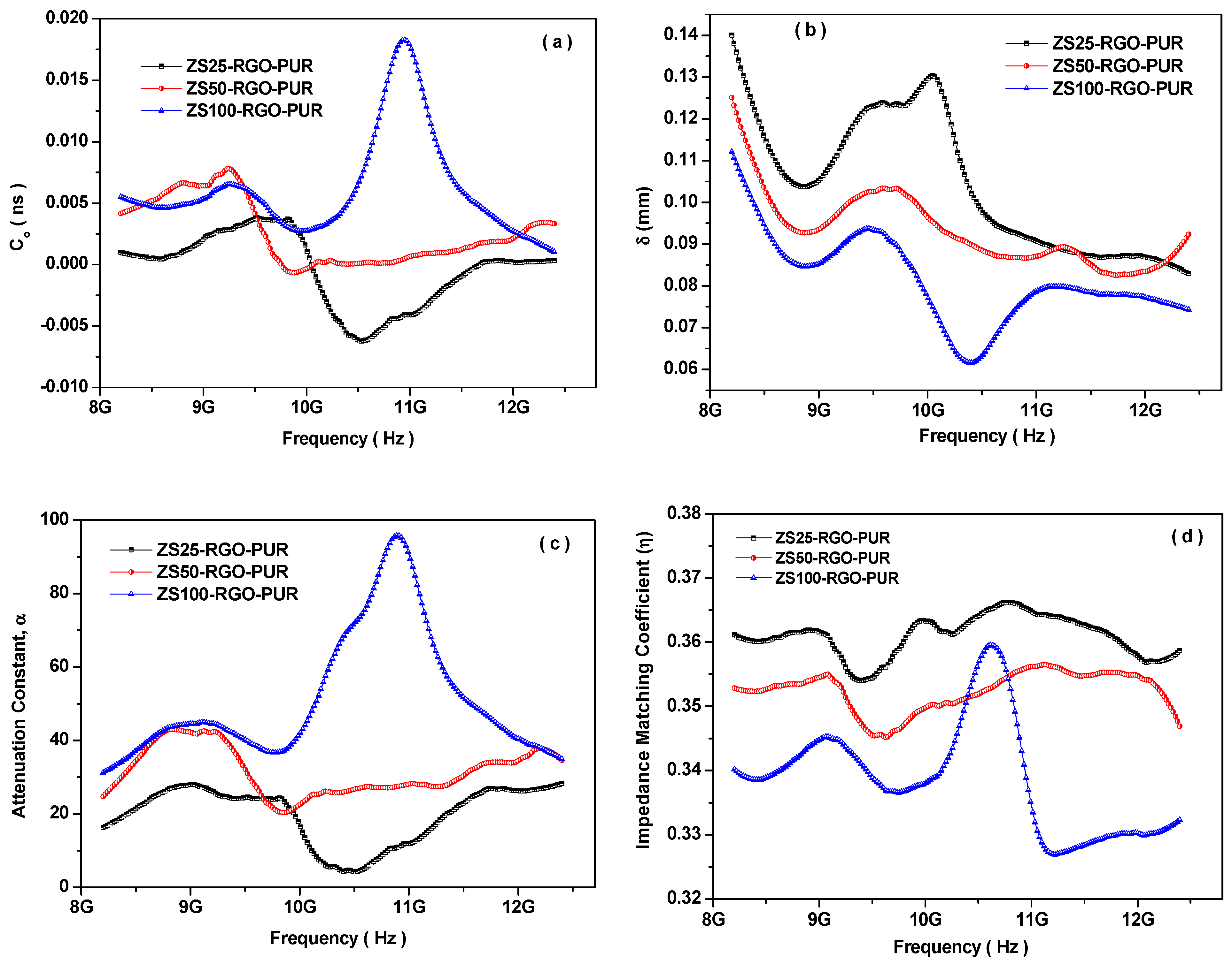 Nanomaterials 11 01112 g011