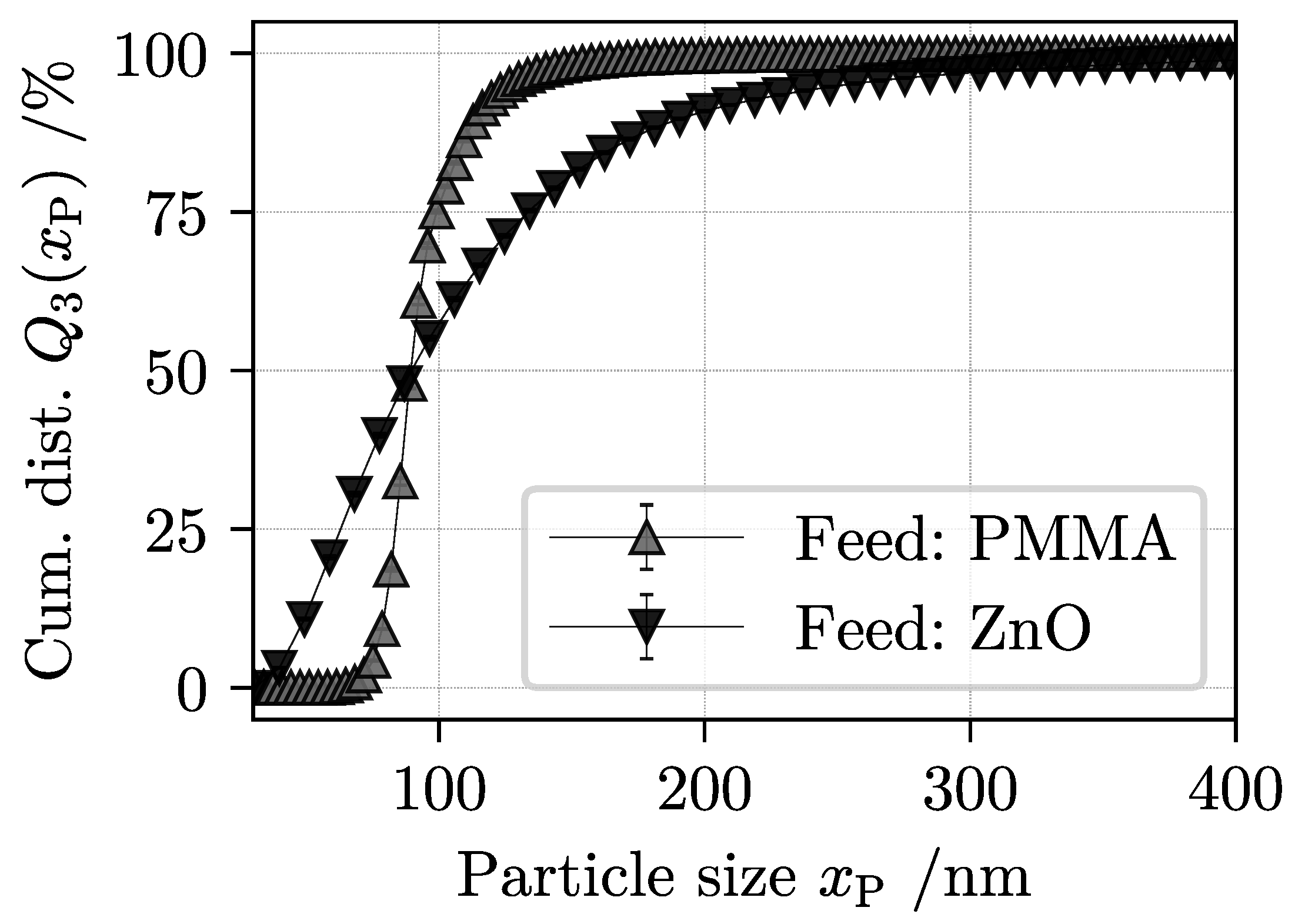Nanomaterials 11 01114 g002
